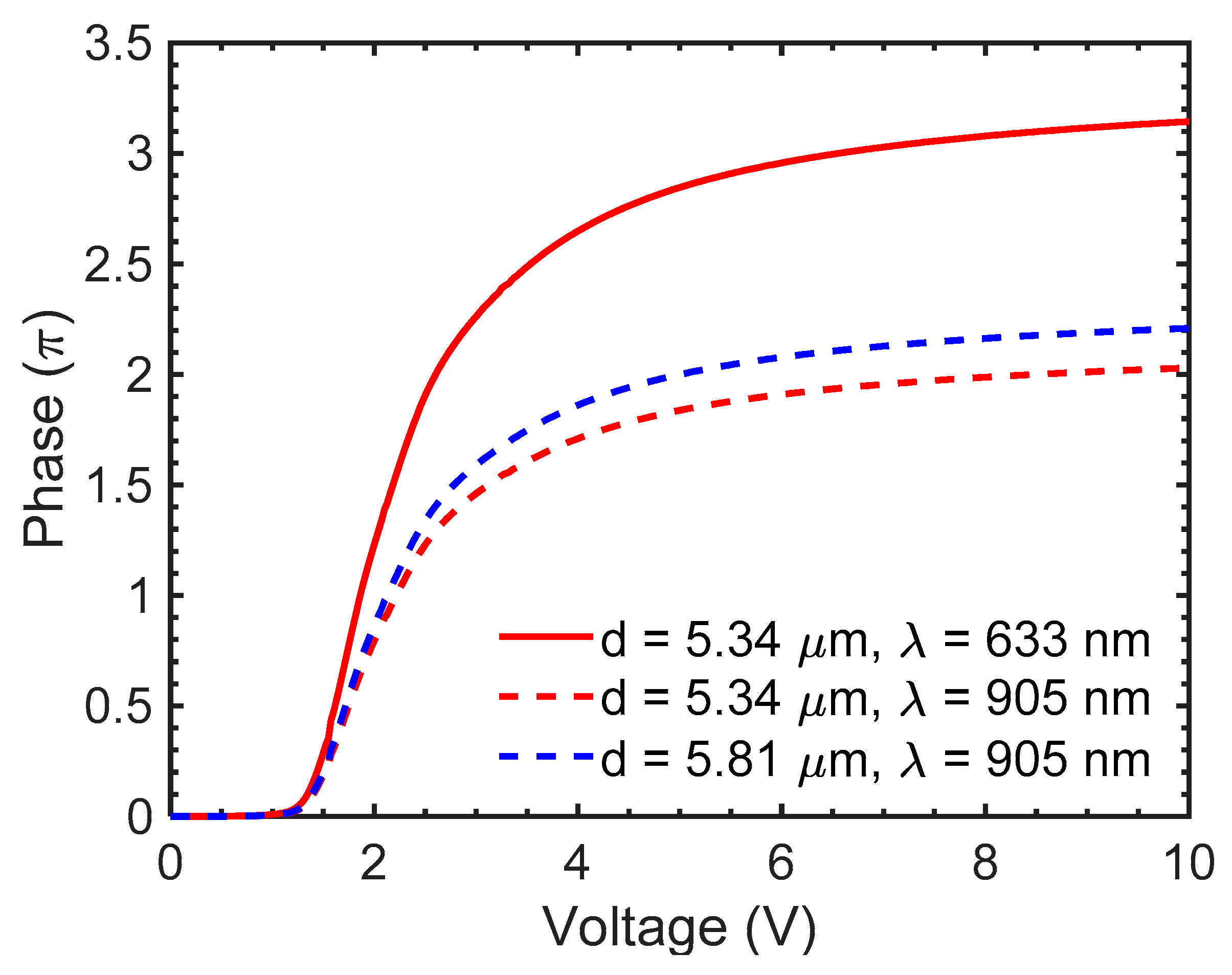 Crystals 11 00093 g006