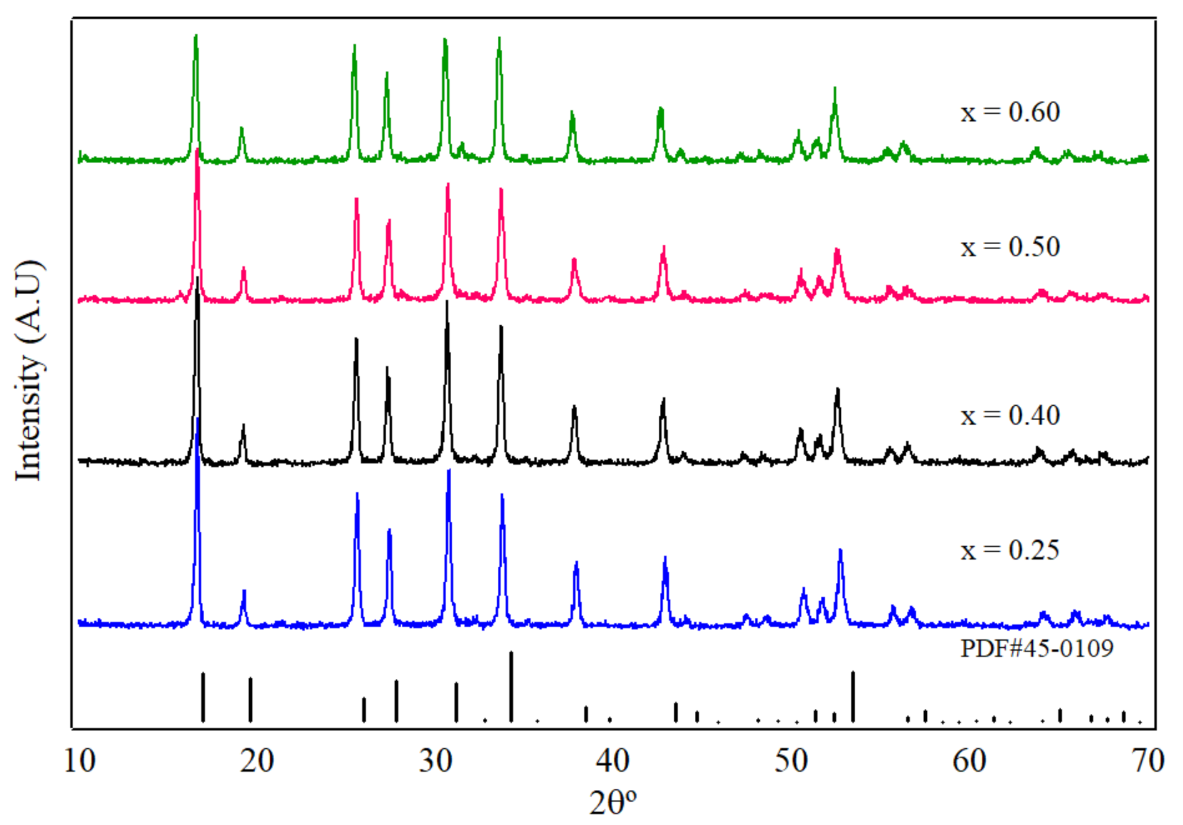 Crystals 11 00095 g001