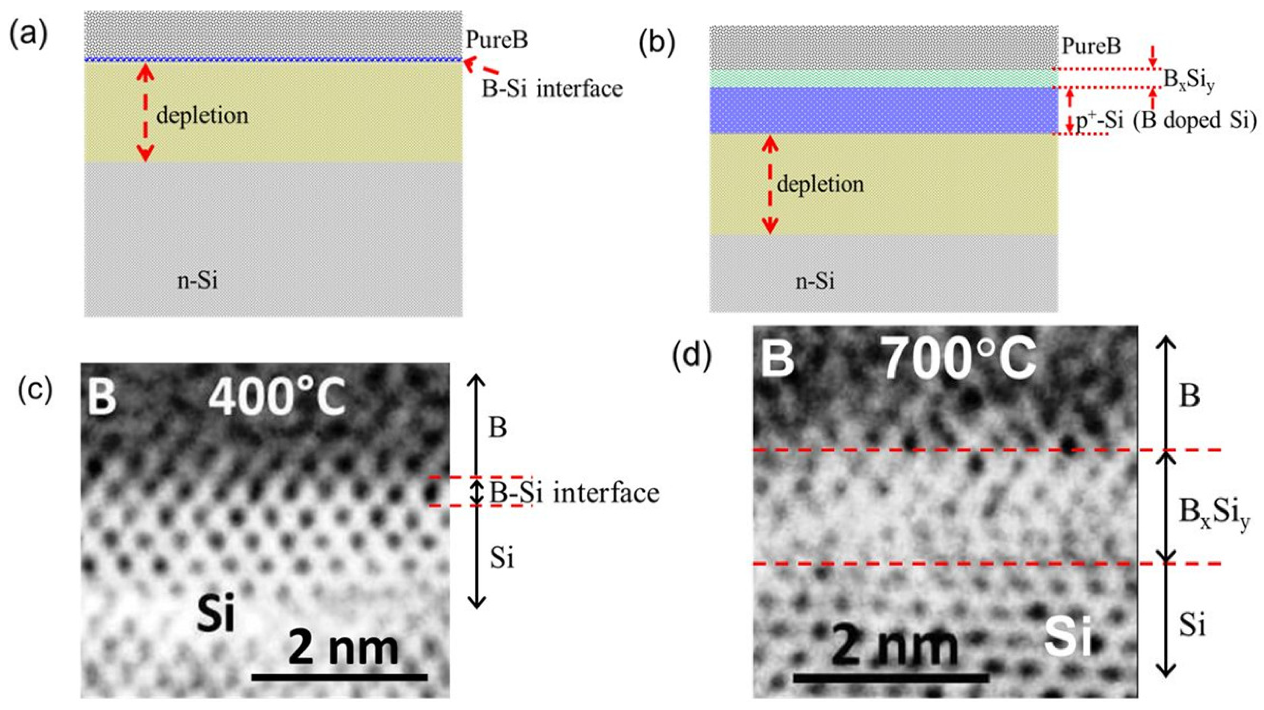 Crystals 11 00108 g001