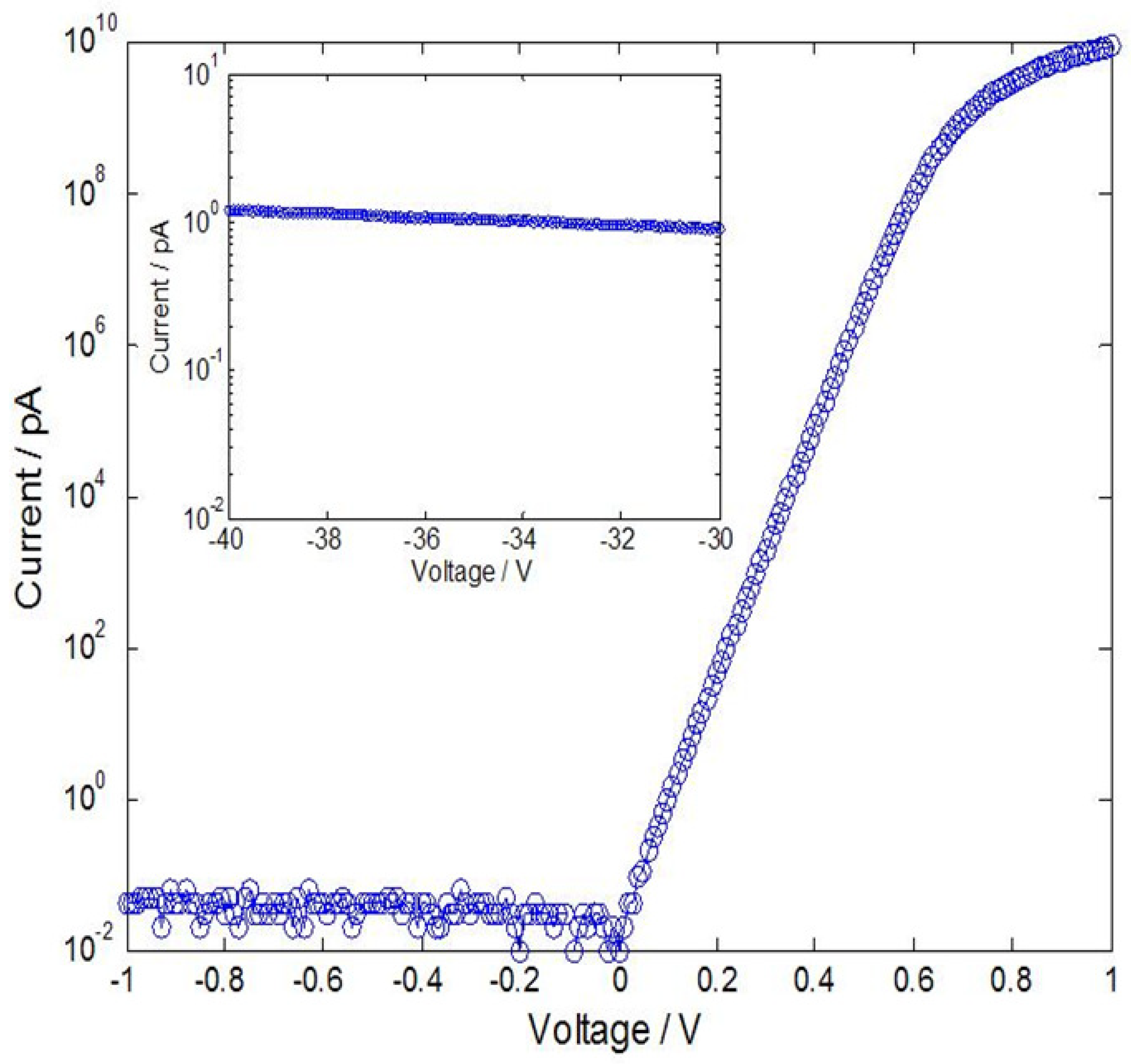 Crystals 11 00108 g005