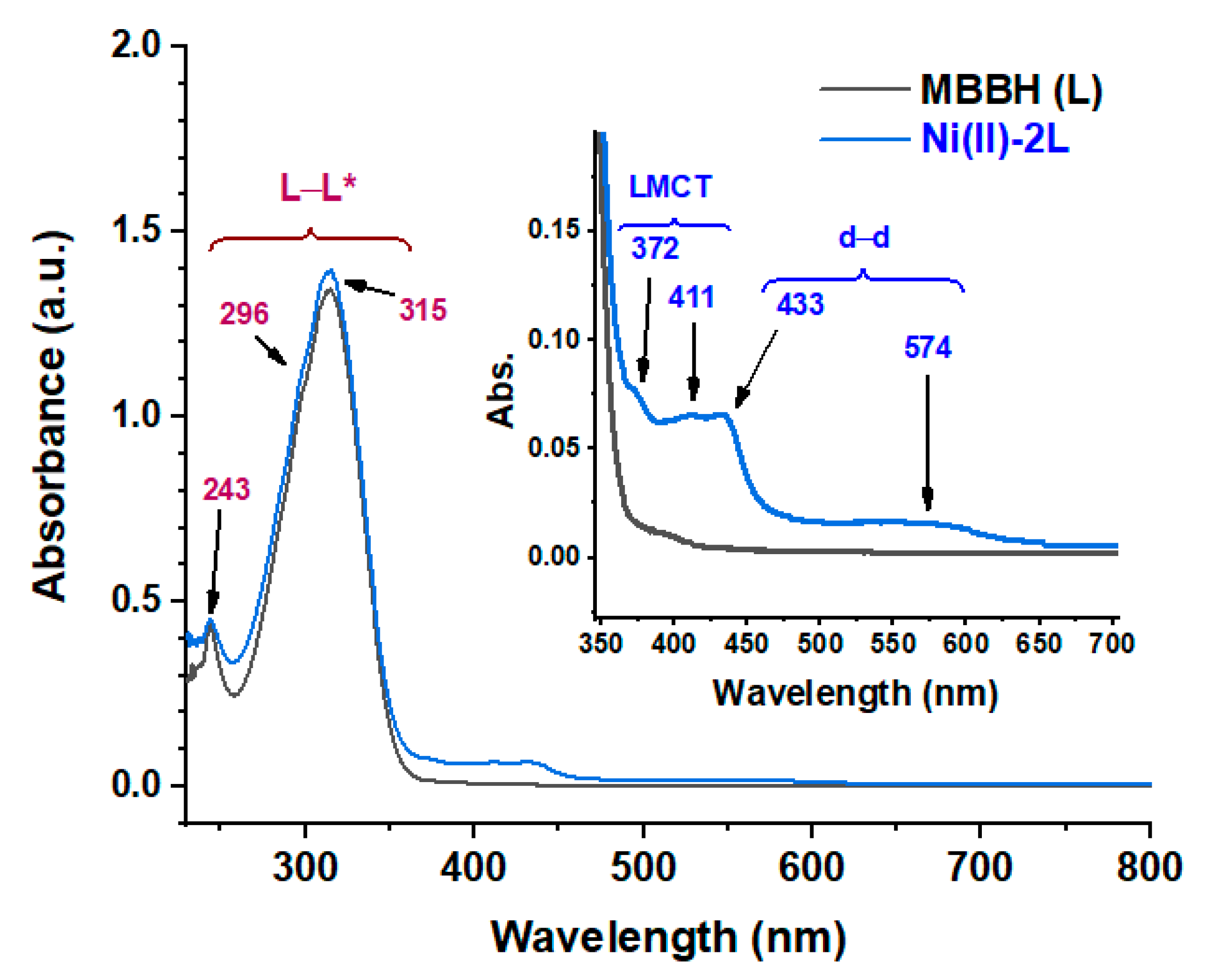 Crystals Free Full Text Synthesis Characterization Single Crystal X Ray Structure And Biological Activities Of Z N 4 Methoxybenzylidene Benzohydrazide Nickel Ii Plex Html