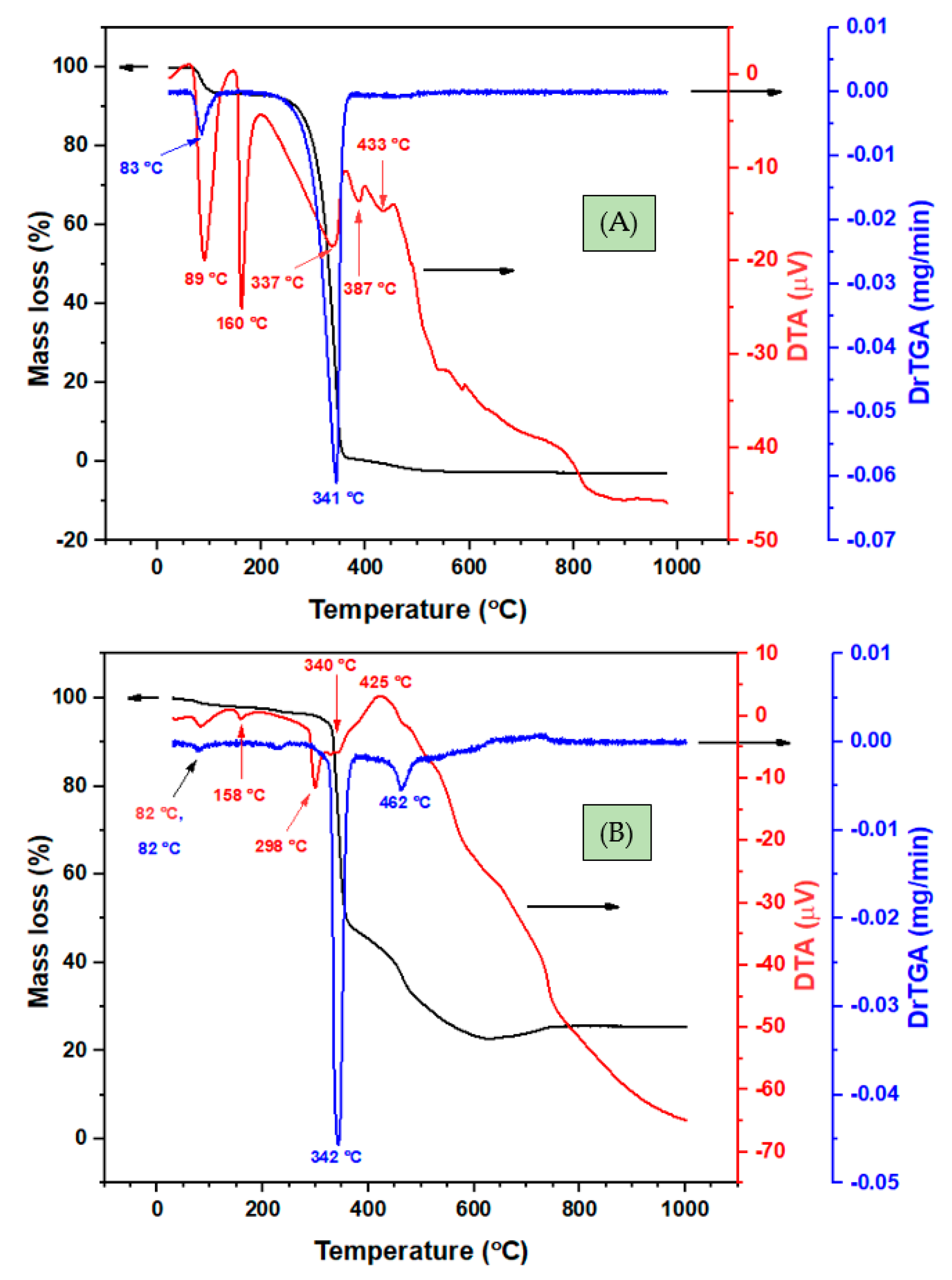 Crystals Free Full Text Synthesis Characterization Single Crystal X Ray Structure And Biological Activities Of Z N 4 Methoxybenzylidene Benzohydrazide Nickel Ii Plex Html