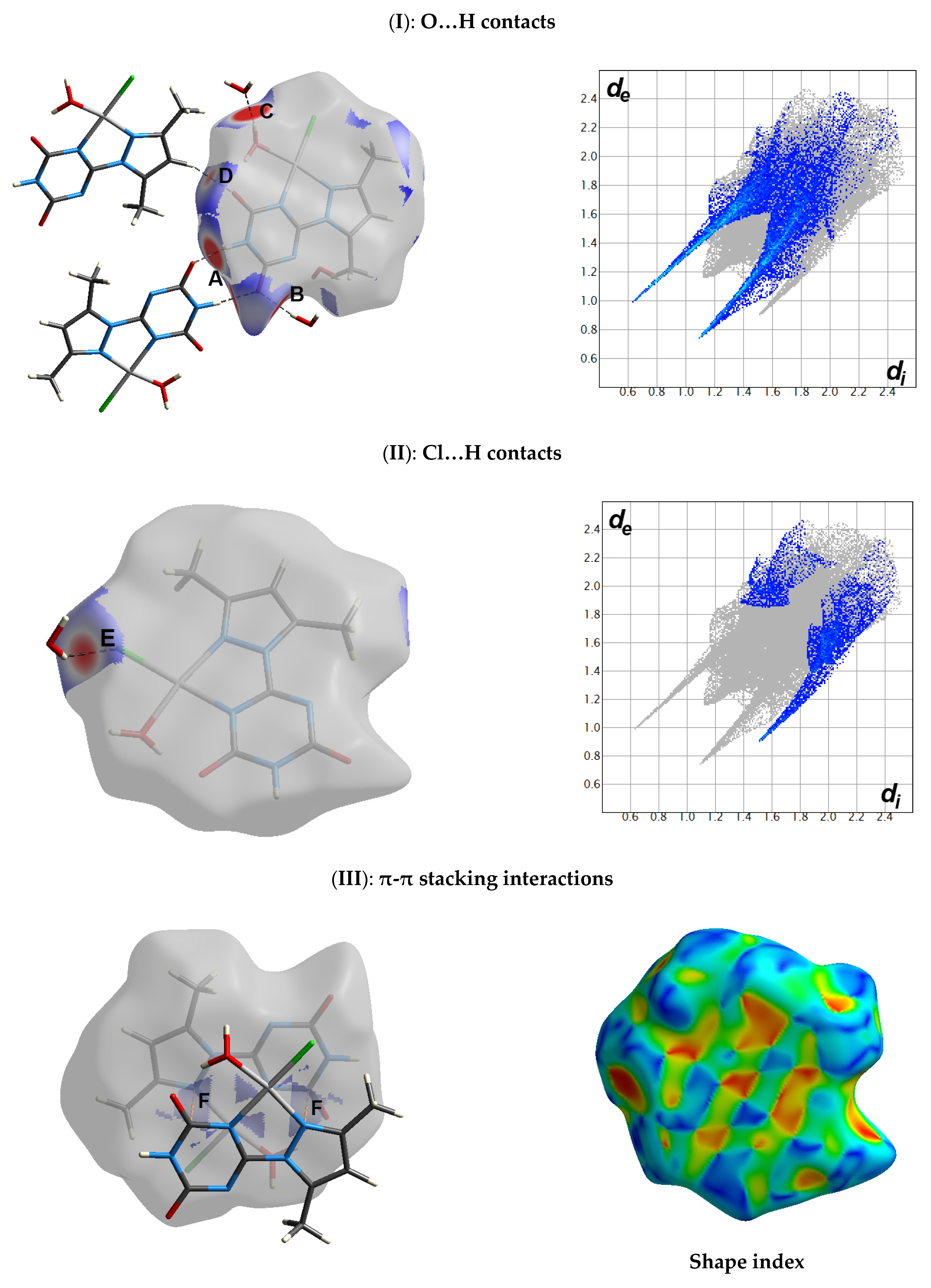 Crystals Free Full Text Synthesis Structure And In Vitro Anticancer Activity Of Pd Ii Complex Of Pyrazolyl S Triazine Ligand A New Example Of Metal Mediated Hydrolysis Of S Triazine Pincer Ligand Html