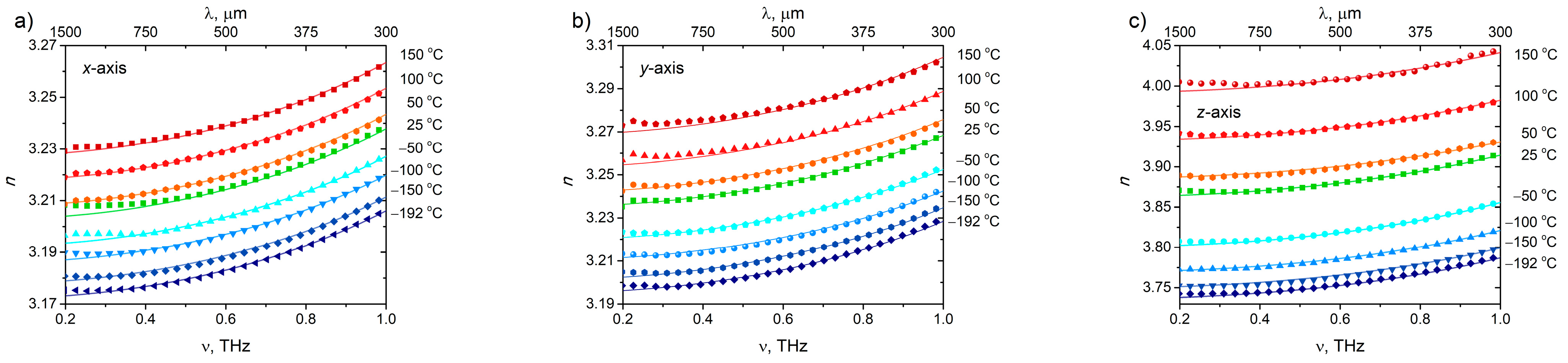 Crystals 11 00125 g003