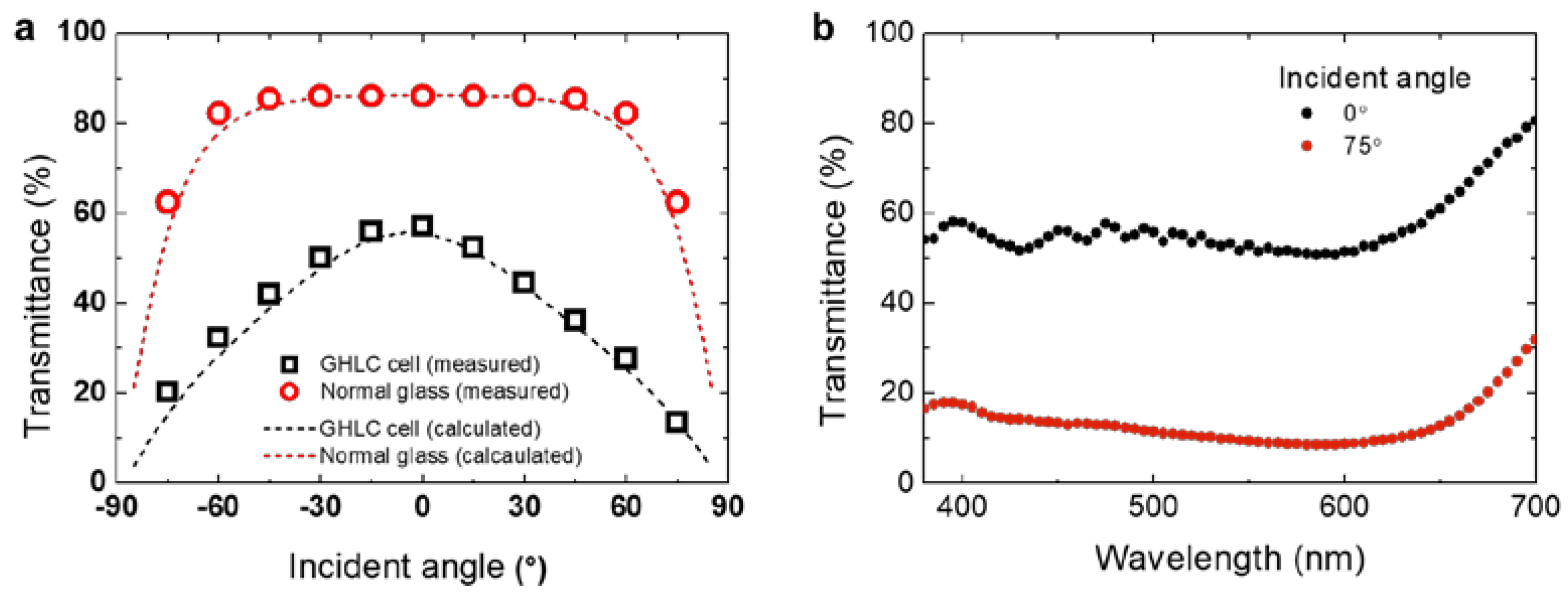 Crystals 11 00131 g004 Crystals 11 00131 g004