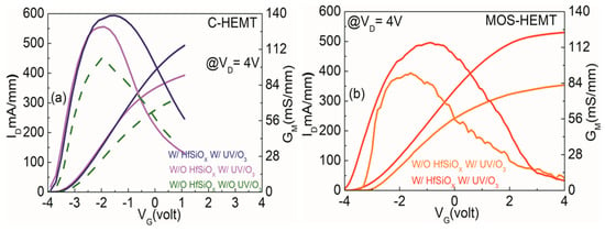 Crystals Free Full Text Combined Implications Of Uv O3 Interface Modulation With Hfsiox Surface Passivation On Algan Aln Gan Mos Hemt Html