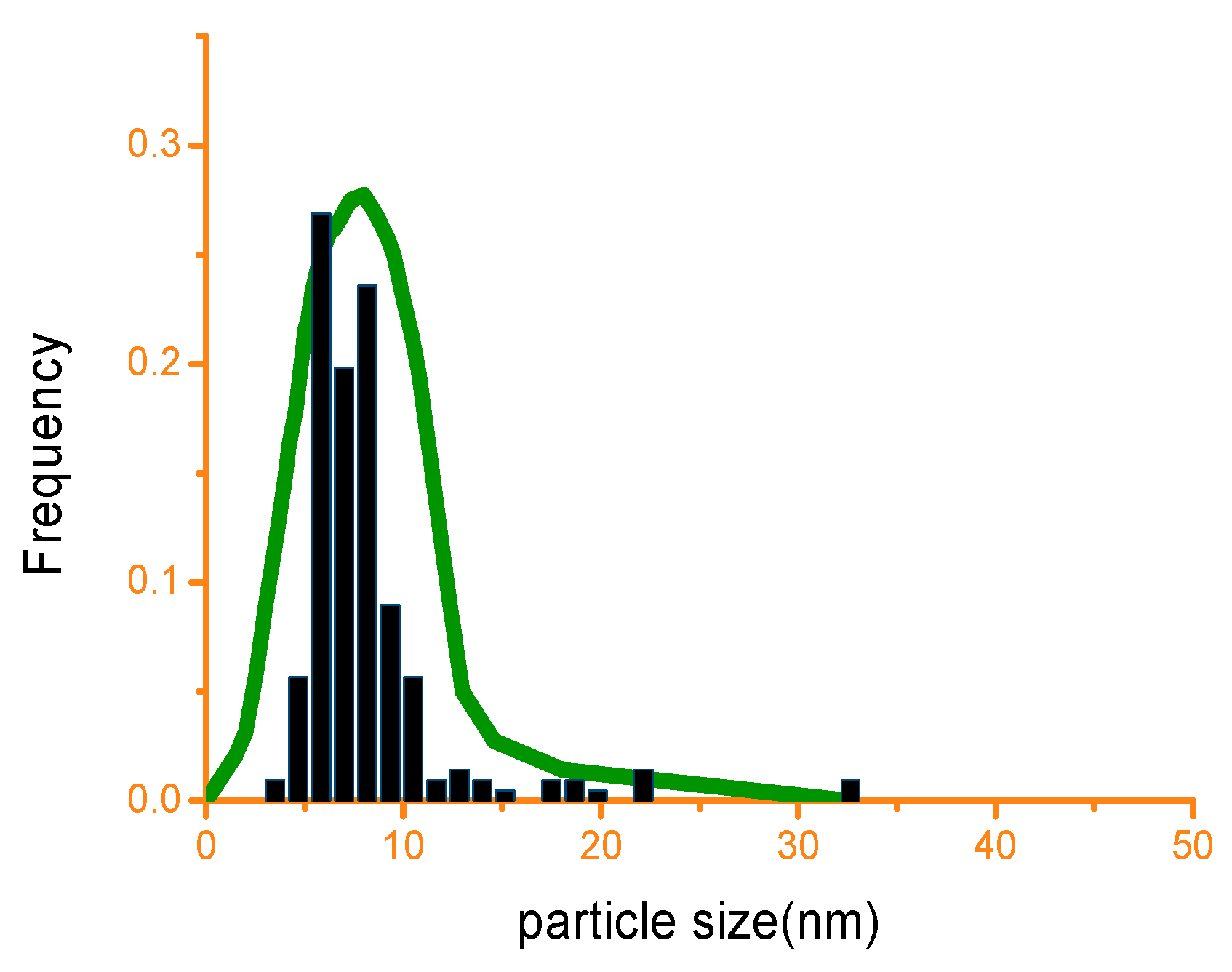 Crystals 11 00144 g008