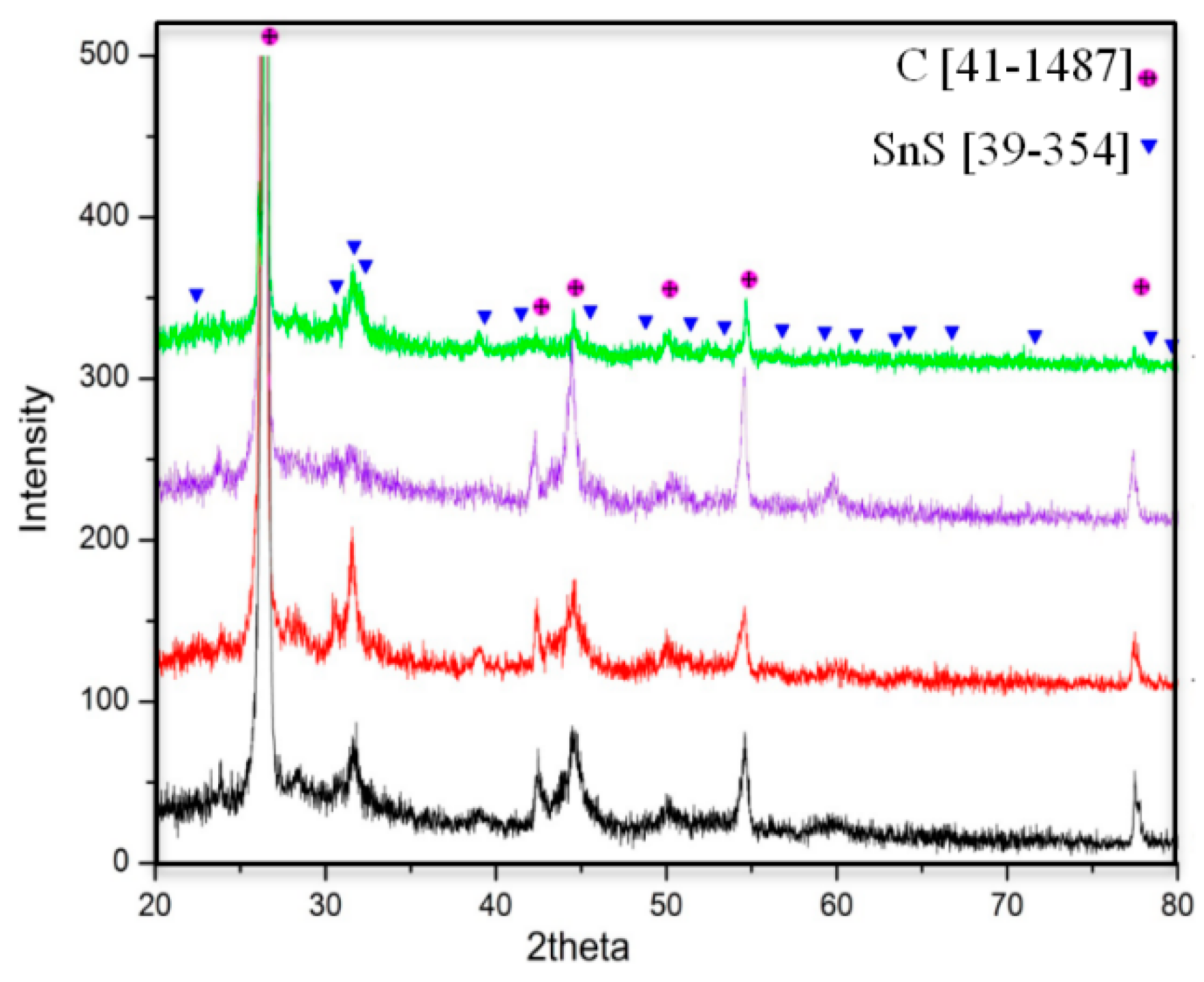 Crystals 11 00145 g003 Crystals 11 00145 g003