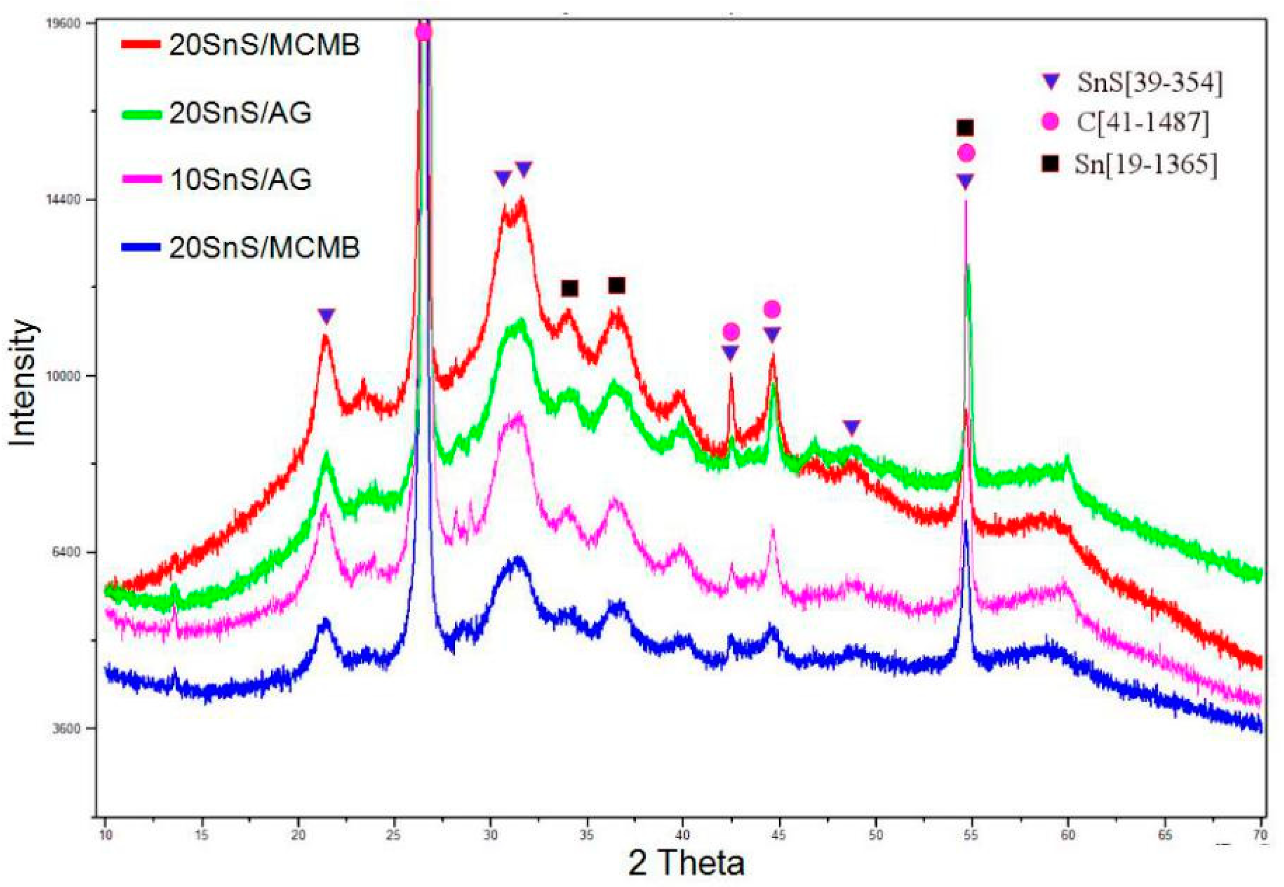 Crystals 11 00145 g005 Crystals 11 00145 g005