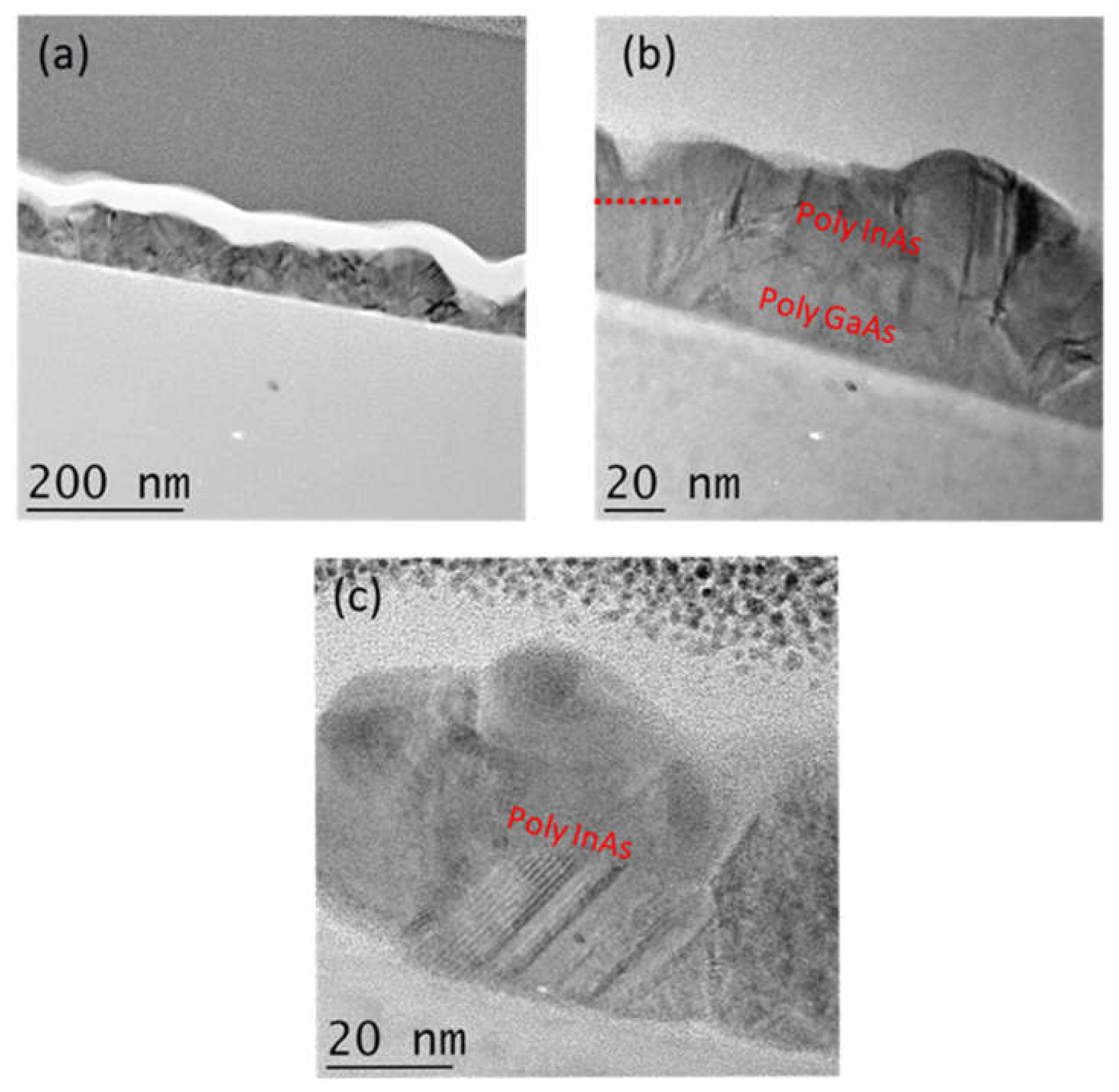 Crystals Free Full Text Structural And Electronic Properties Of Polycrystalline Inas Thin Films Deposited On Silicon Dioxide And Glass At Temperatures Below 500 C Html