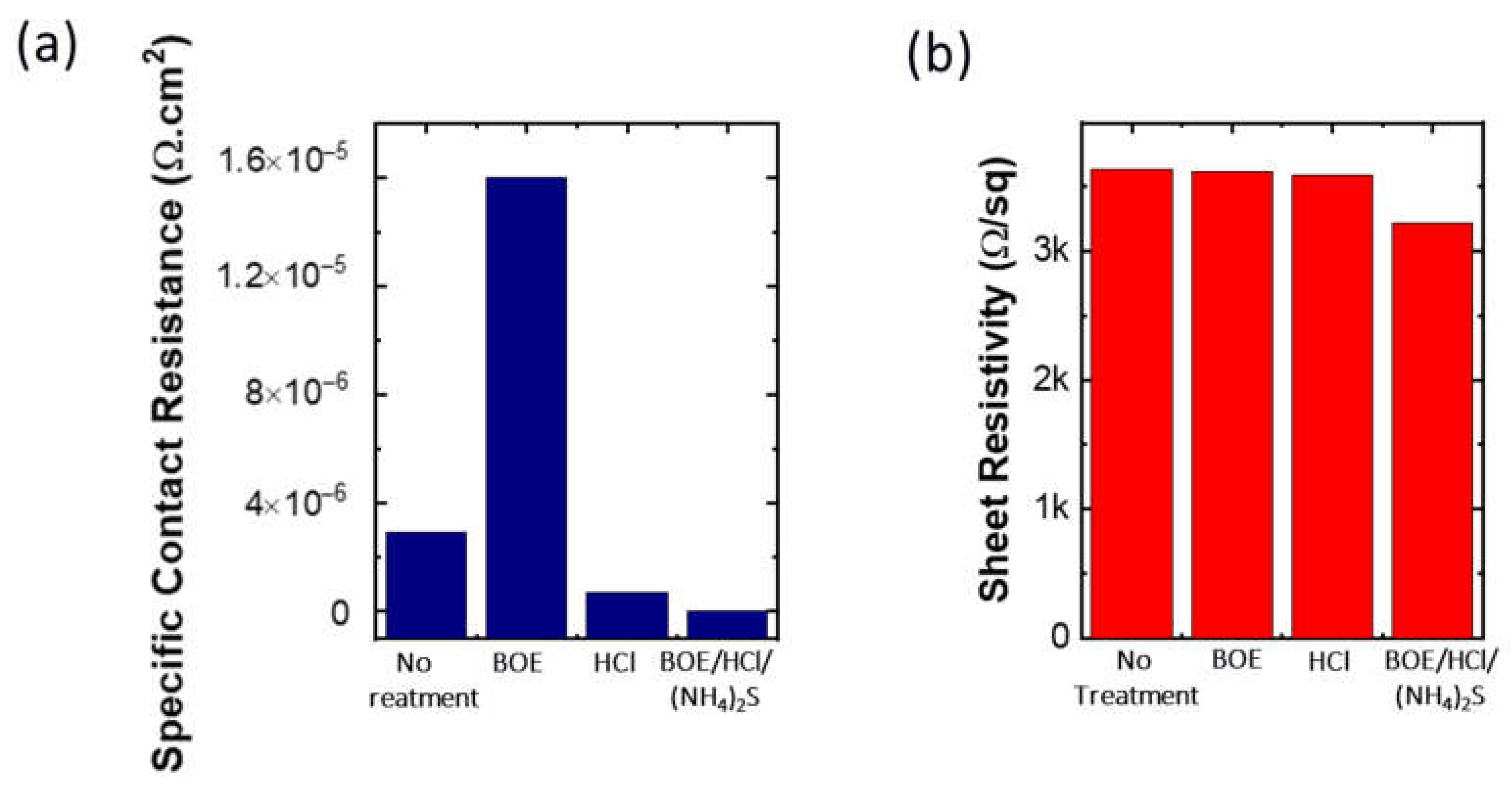 Crystals Free Full Text Structural And Electronic Properties Of Polycrystalline Inas Thin Films Deposited On Silicon Dioxide And Glass At Temperatures Below 500 C Html