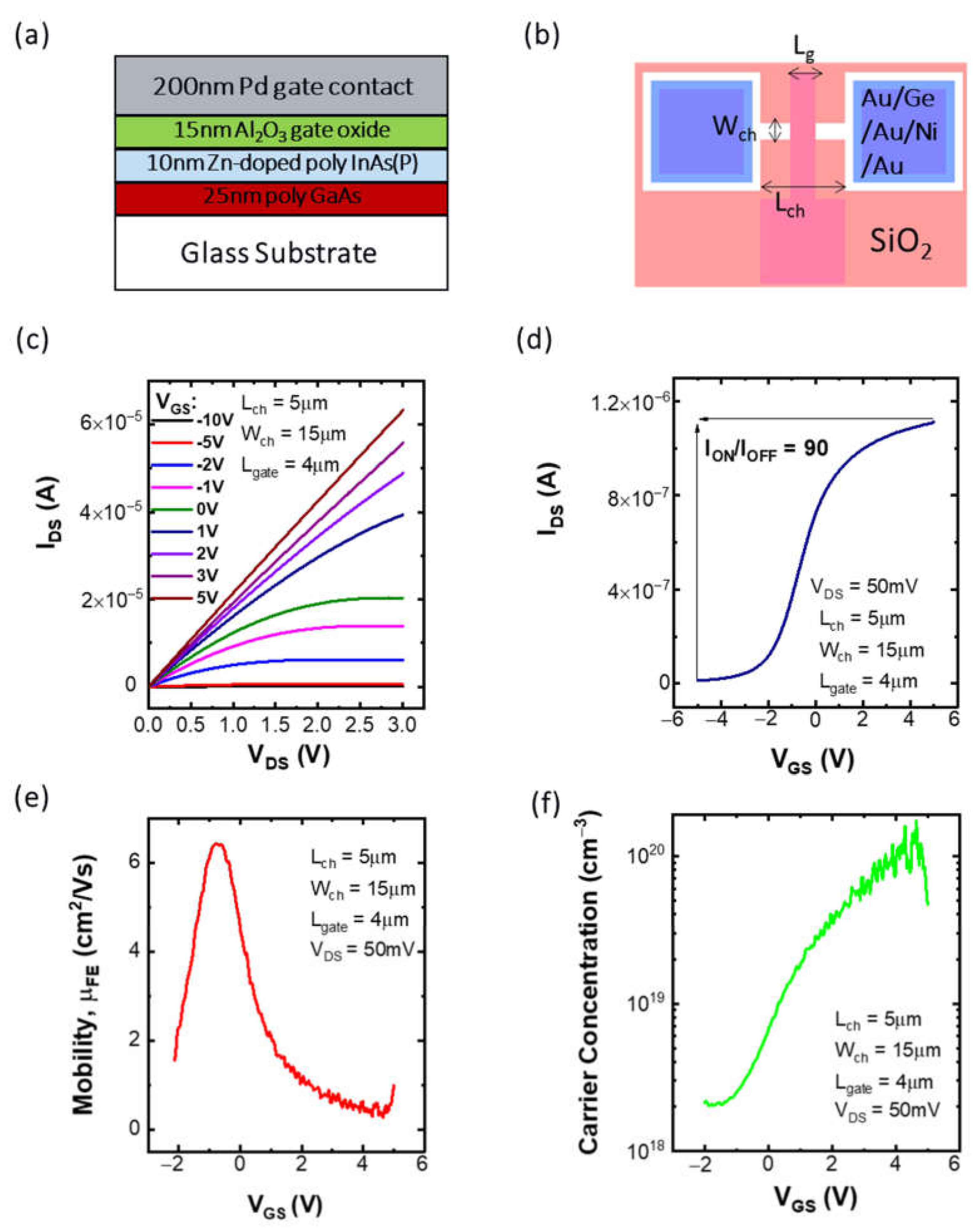 Crystals Free Full Text Structural And Electronic Properties Of Polycrystalline Inas Thin Films Deposited On Silicon Dioxide And Glass At Temperatures Below 500 C Html