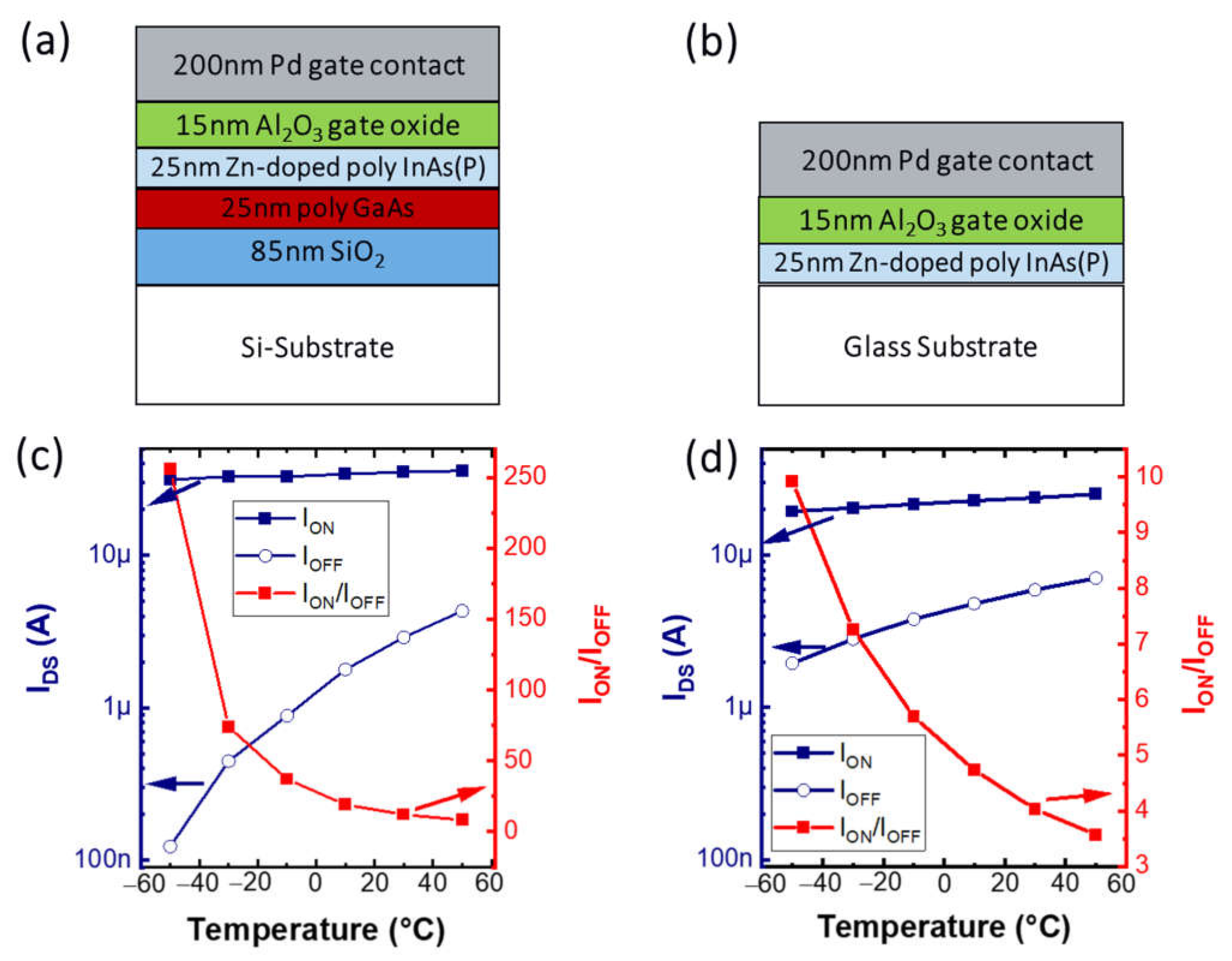 Crystals Free Full Text Structural And Electronic Properties Of Polycrystalline Inas Thin Films Deposited On Silicon Dioxide And Glass At Temperatures Below 500 C Html