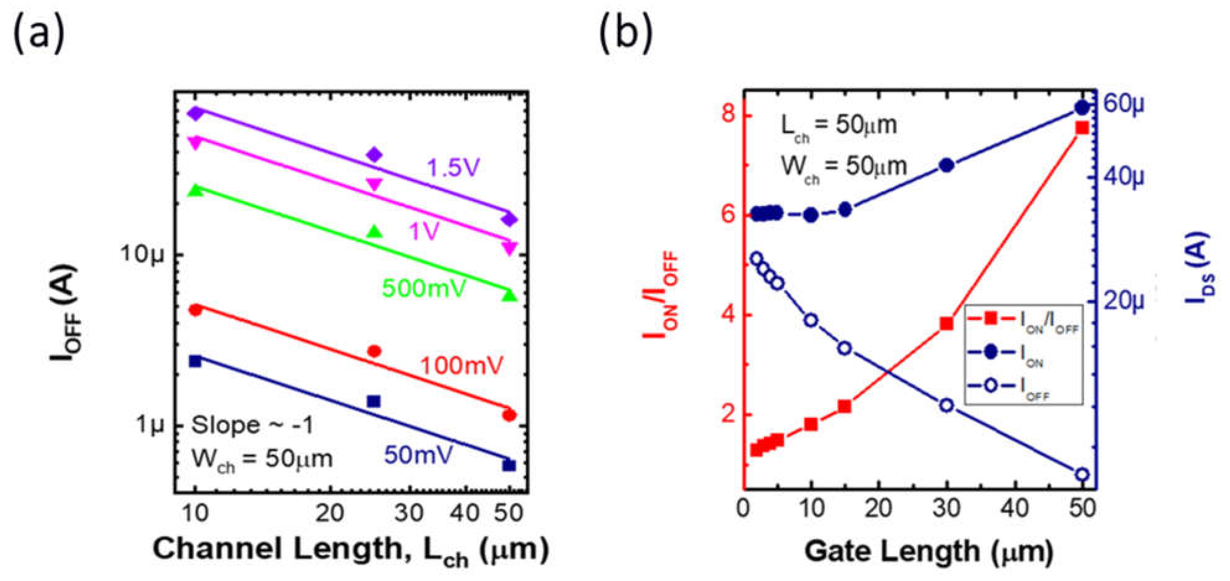 Crystals Free Full Text Structural And Electronic Properties Of Polycrystalline Inas Thin Films Deposited On Silicon Dioxide And Glass At Temperatures Below 500 C Html