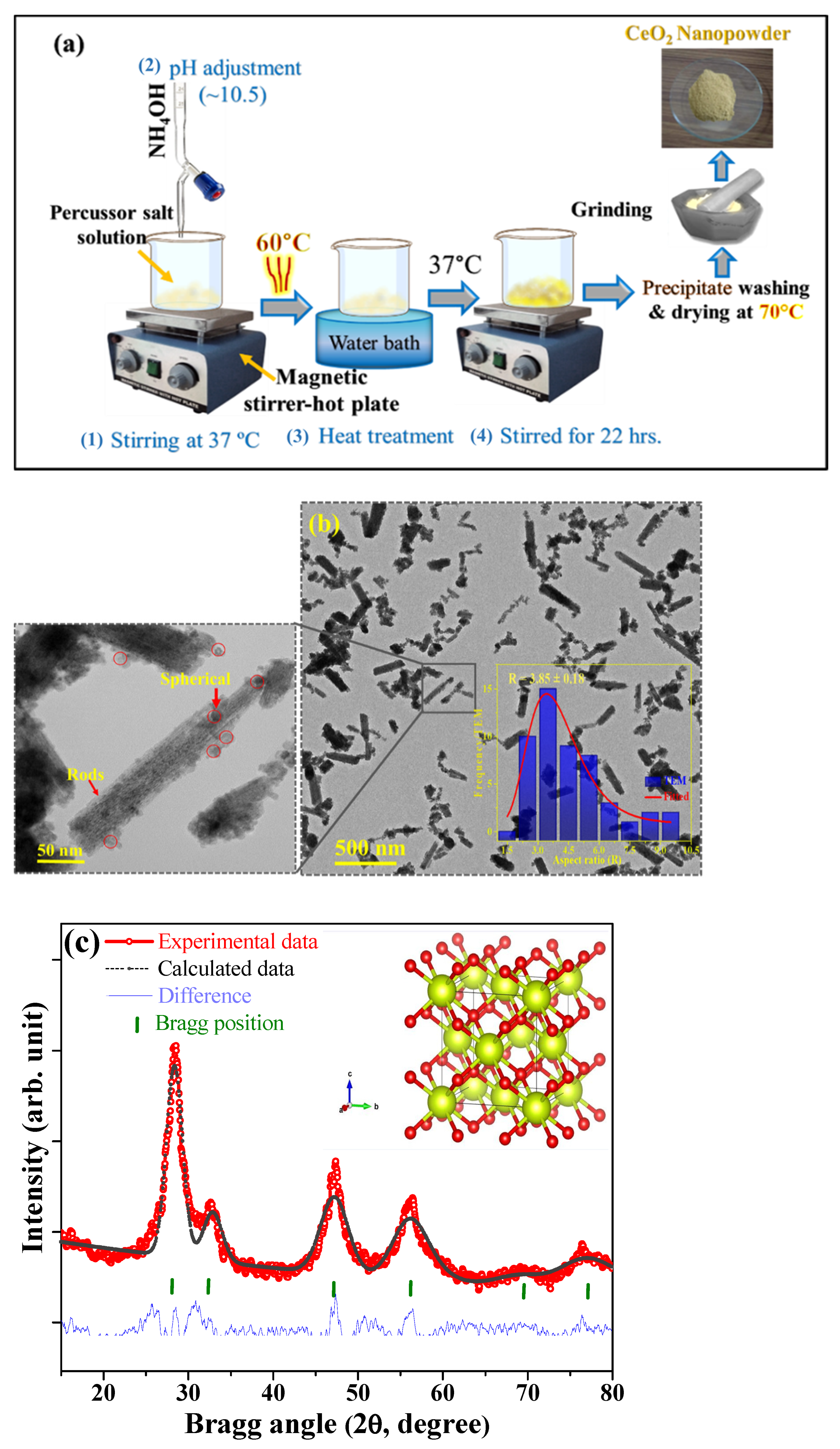 Crystals 11 00178 g001 Crystals 11 00178 g001