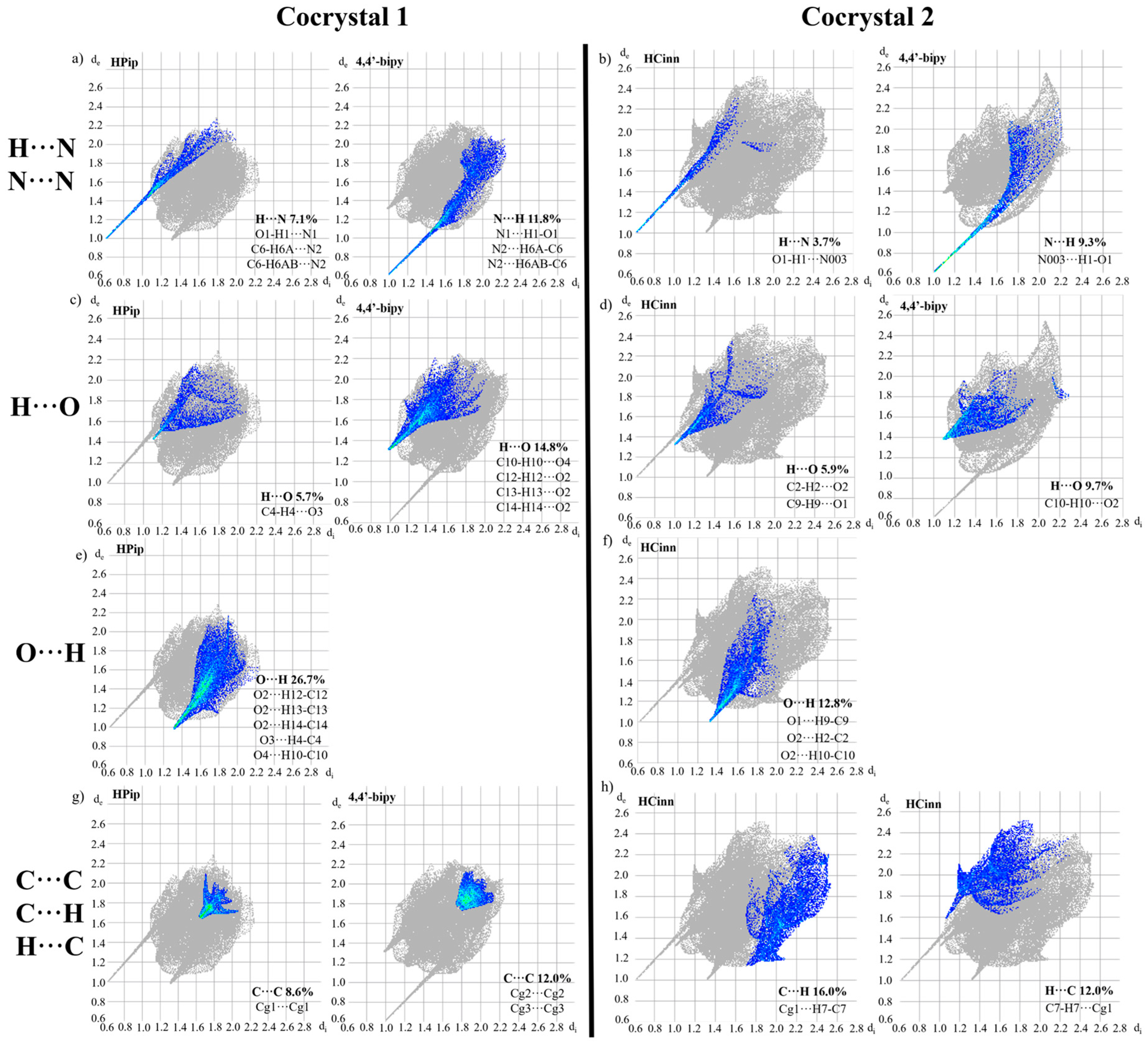 Crystals Free Full Text Cocrystals Based On 4 4 Bipyridine Influence Of Crystal Packing On Melting Point Html