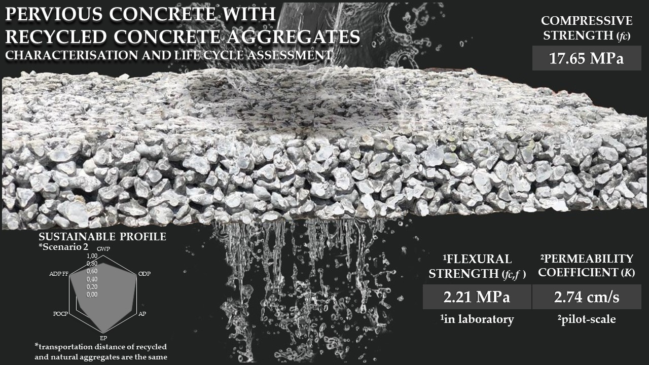 Crystals Free Full Text Characterisation And Life Cycle Assessment Of Pervious Concrete With Recycled Concrete Aggregates Html