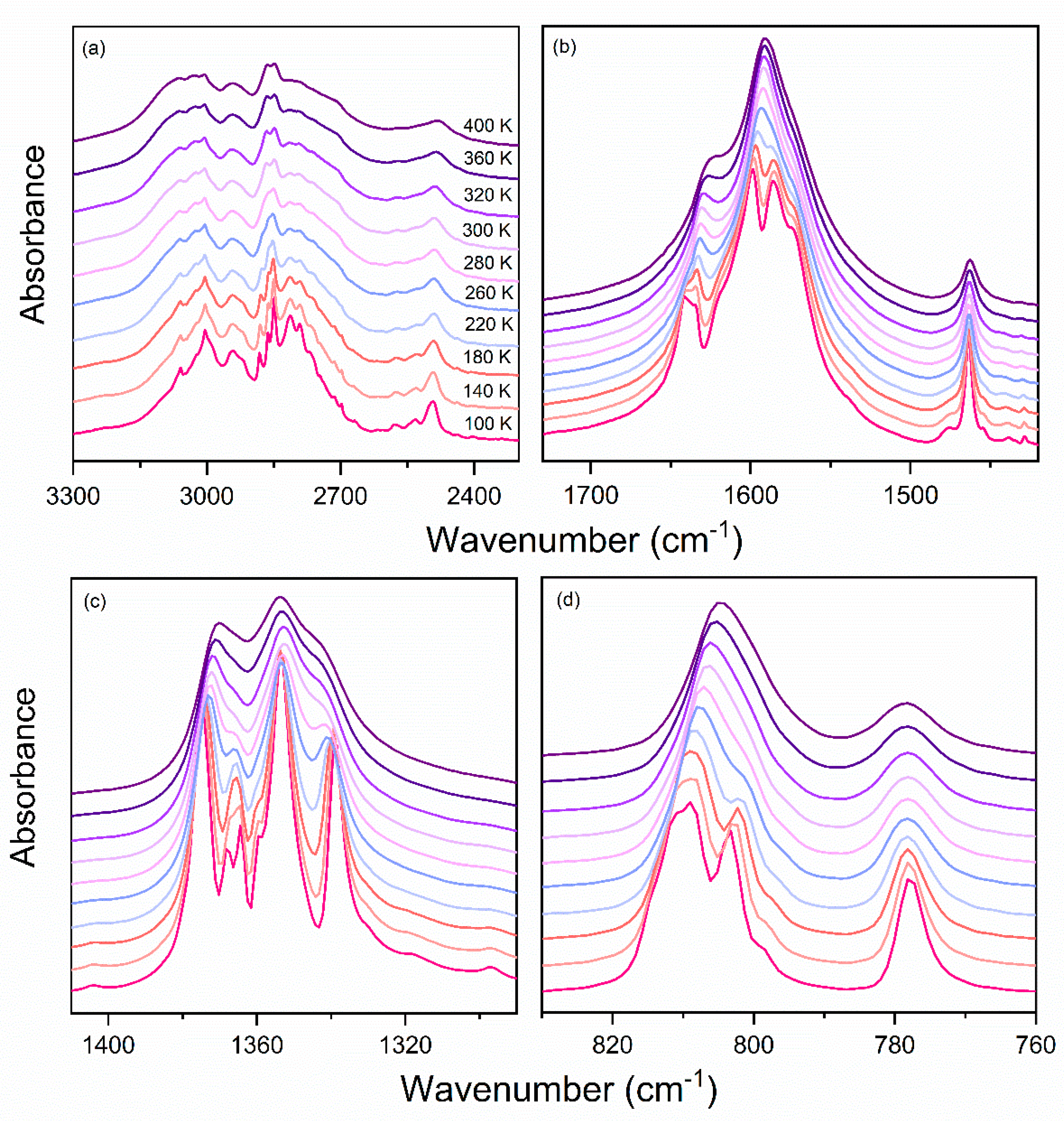 Crystals 11 00213 g007