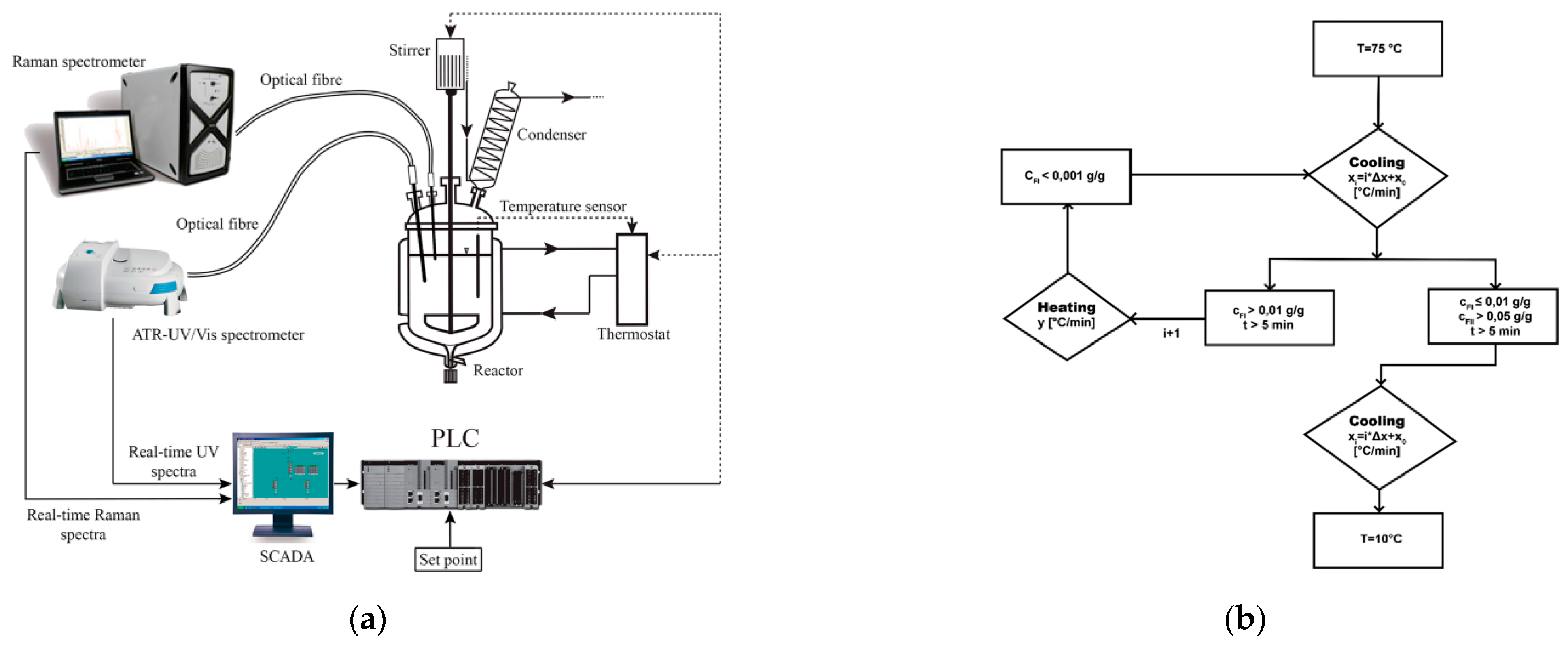 Crystals 11 00221 g006