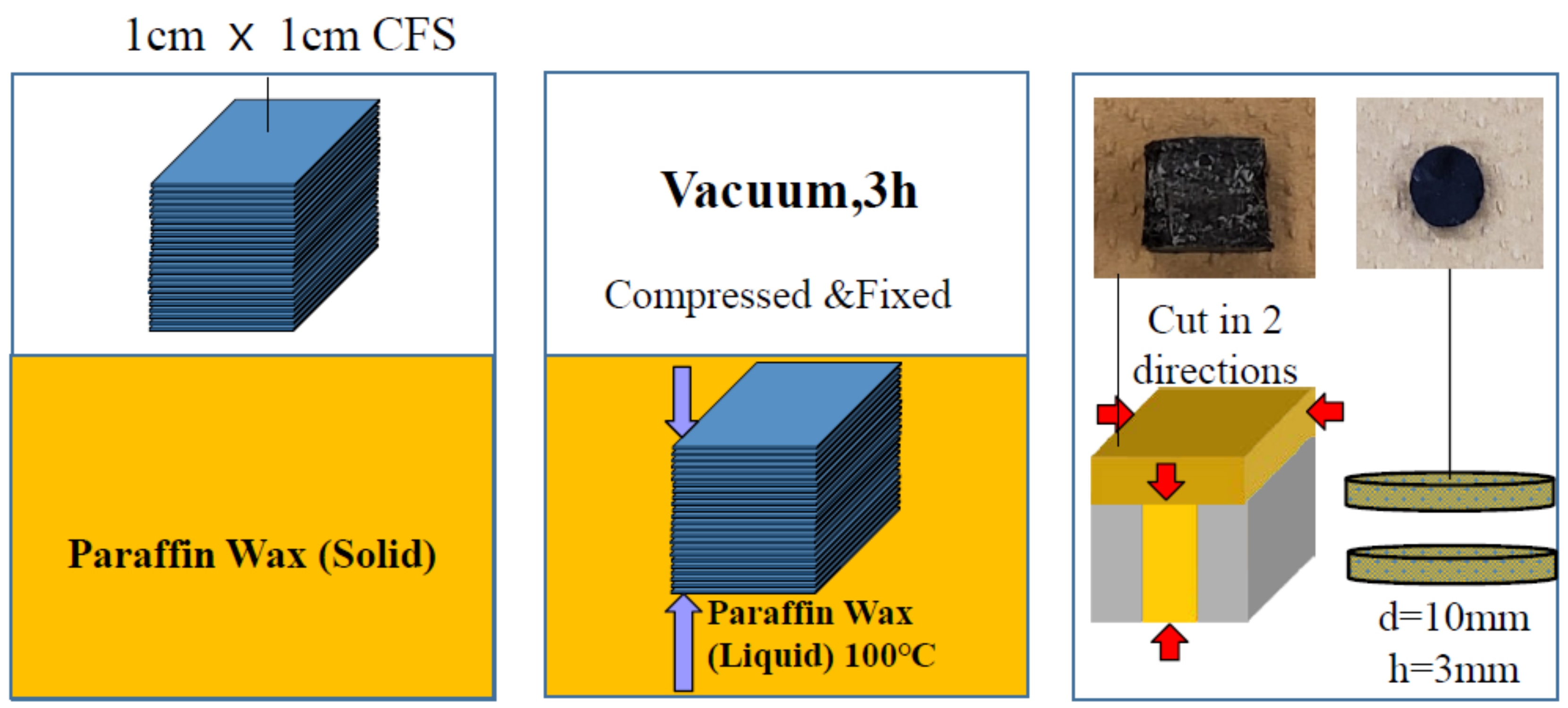 Crystals 11 00230 g001