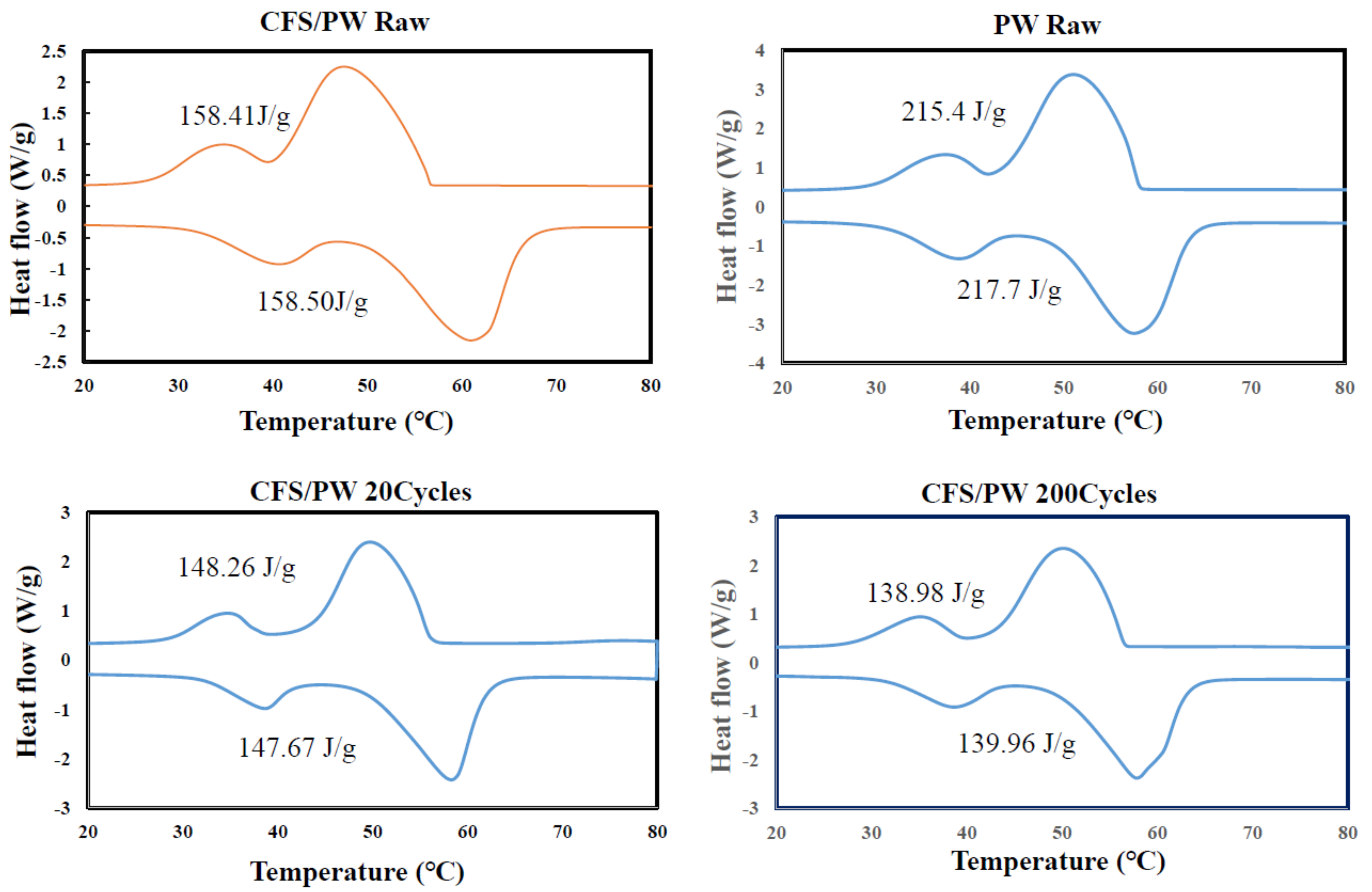 Crystals 11 00230 g006