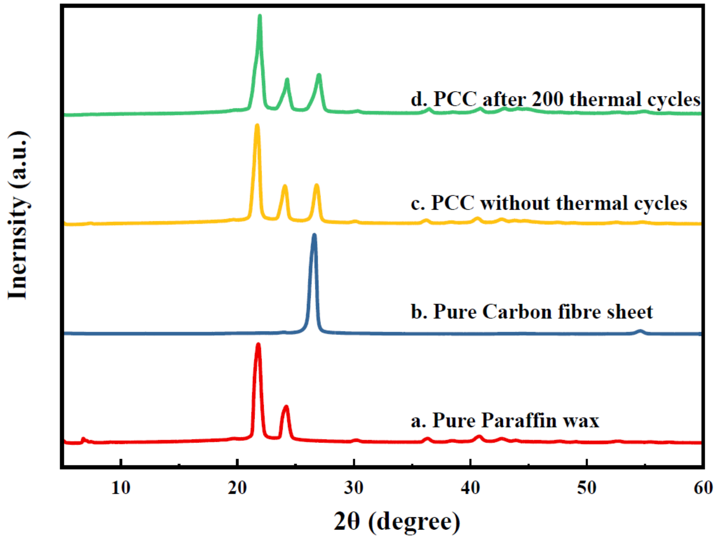 Crystals 11 00230 g007