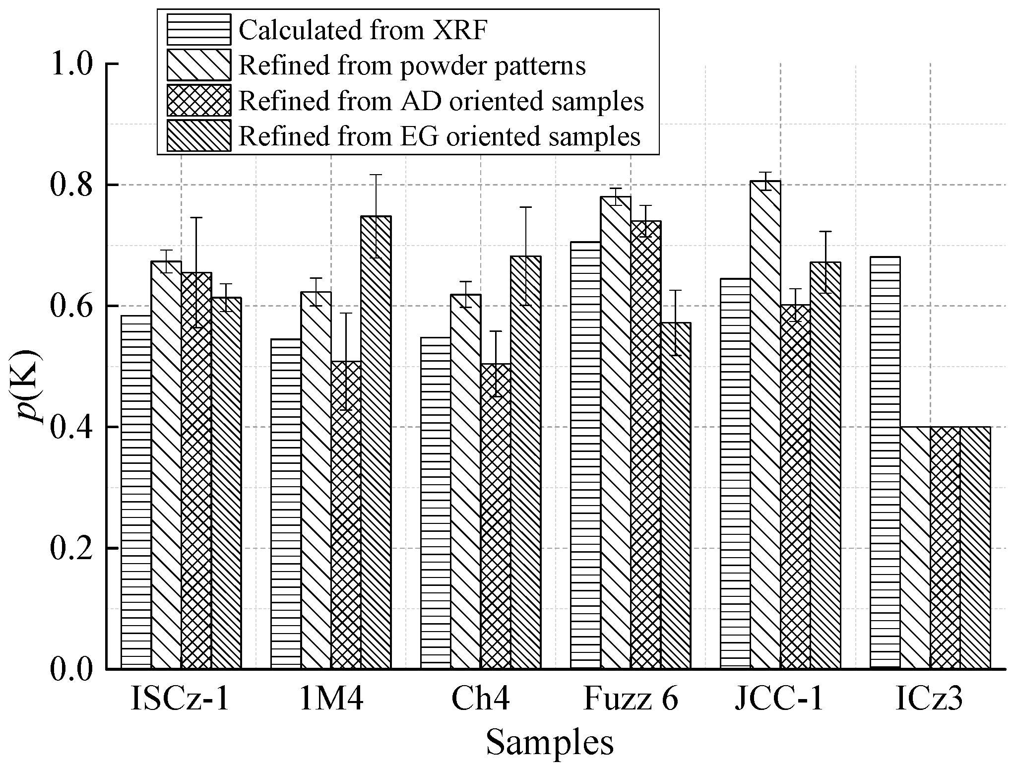 Crystals 11 00244 g007