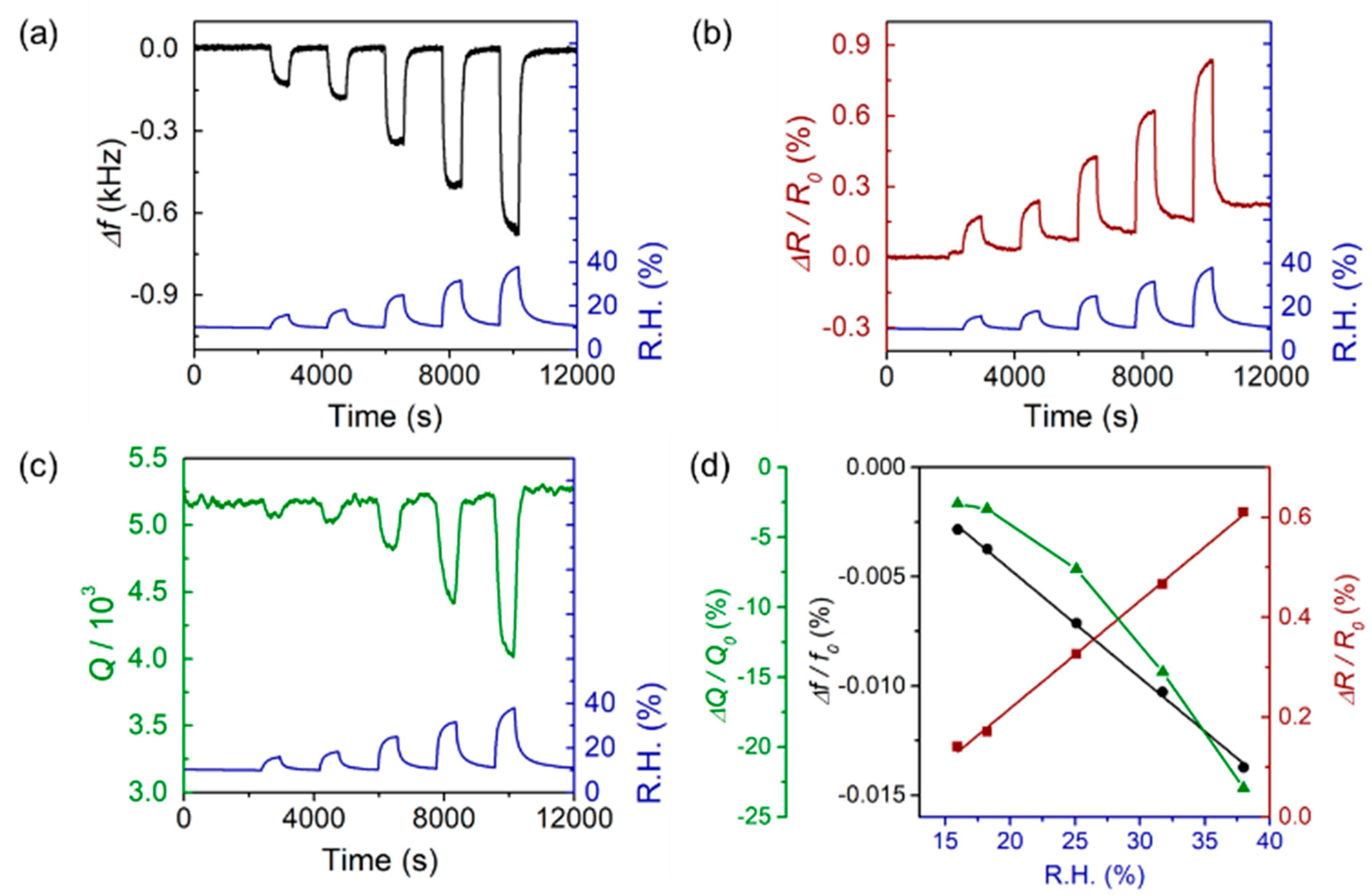 Crystals 11 00289 g004 Crystals 11 00289 g004