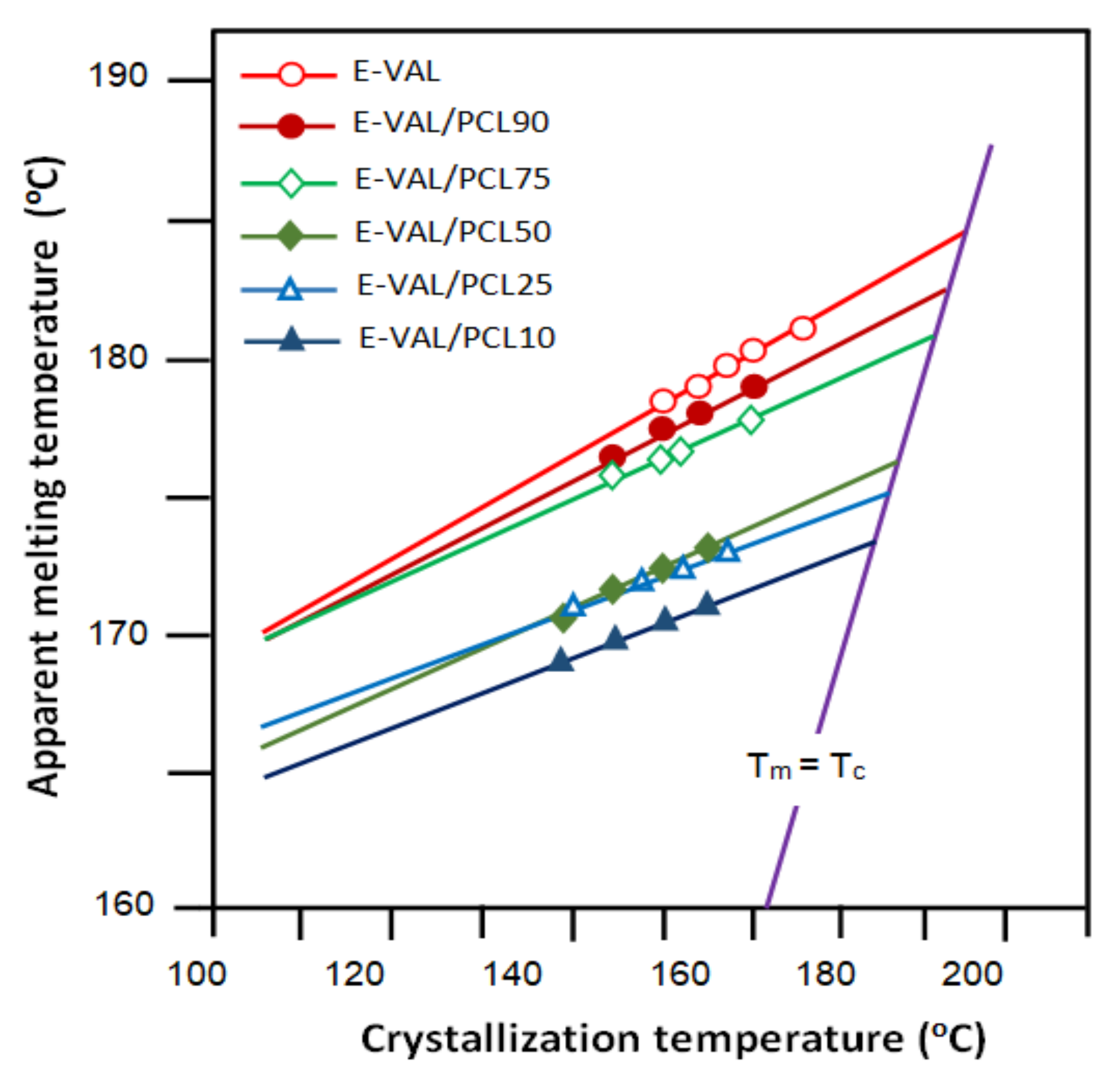 Crystals 11 00292 g003 Crystals 11 00292 g003