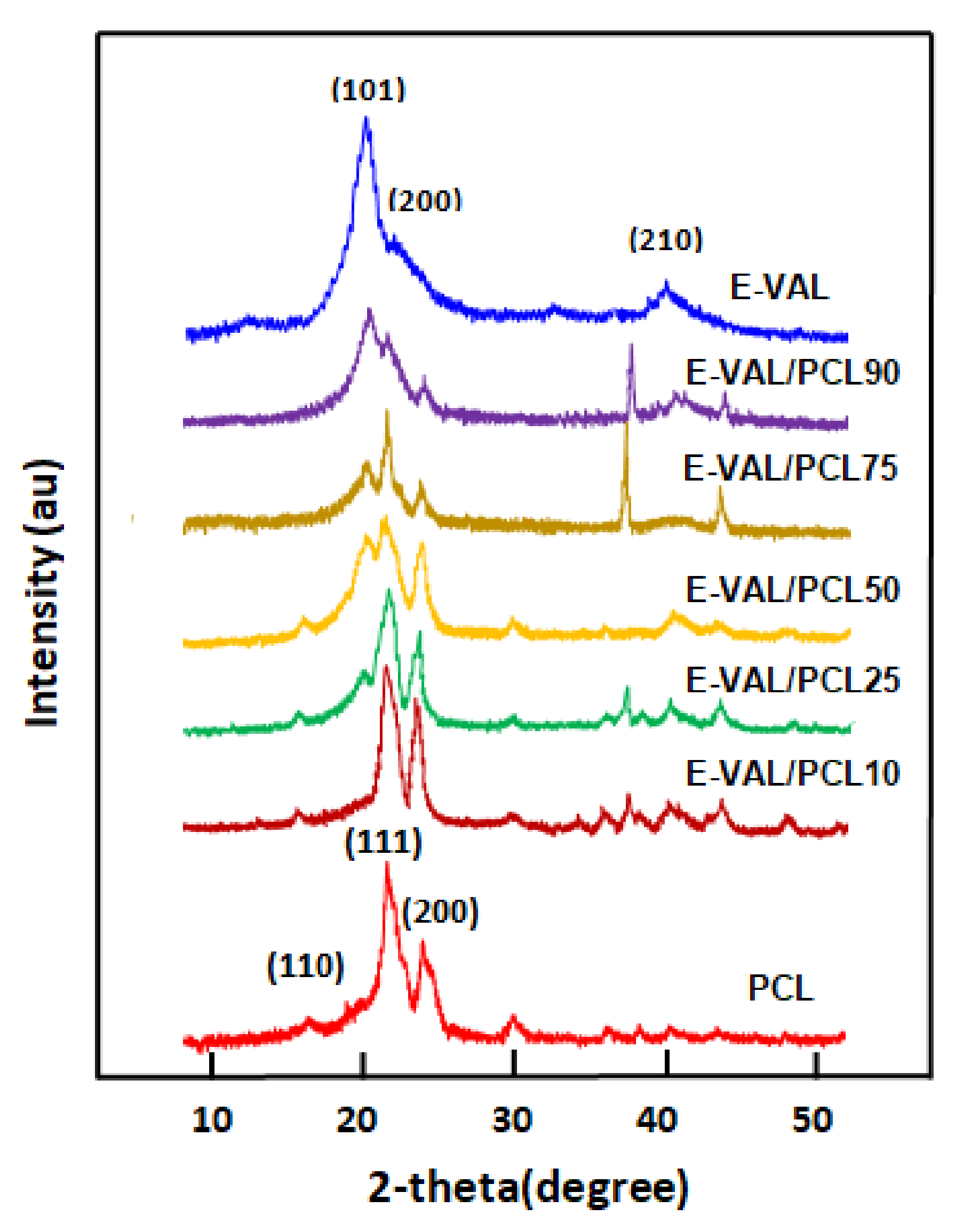 Crystals 11 00292 g007 Crystals 11 00292 g007