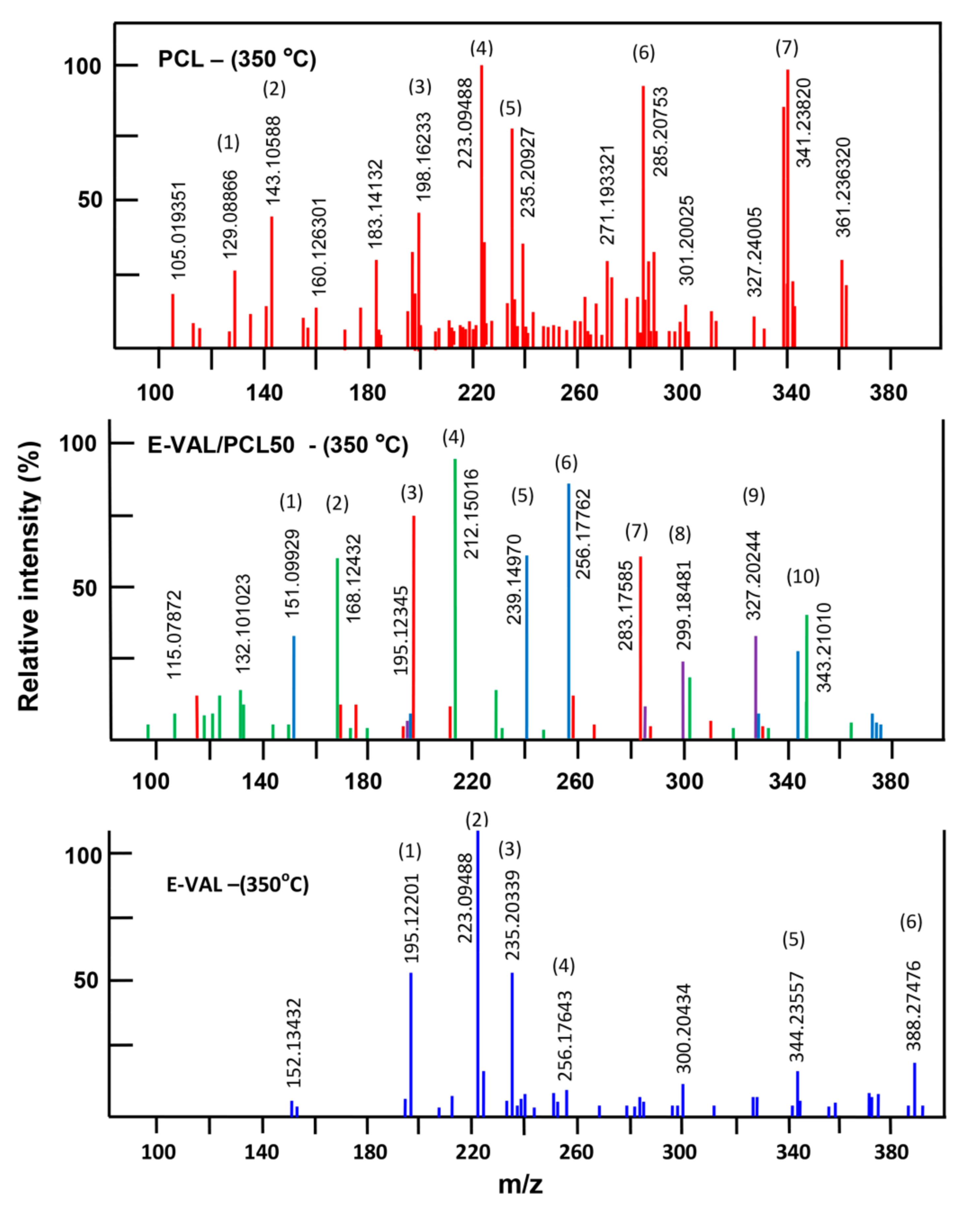 Crystals 11 00292 g009 Crystals 11 00292 g009
