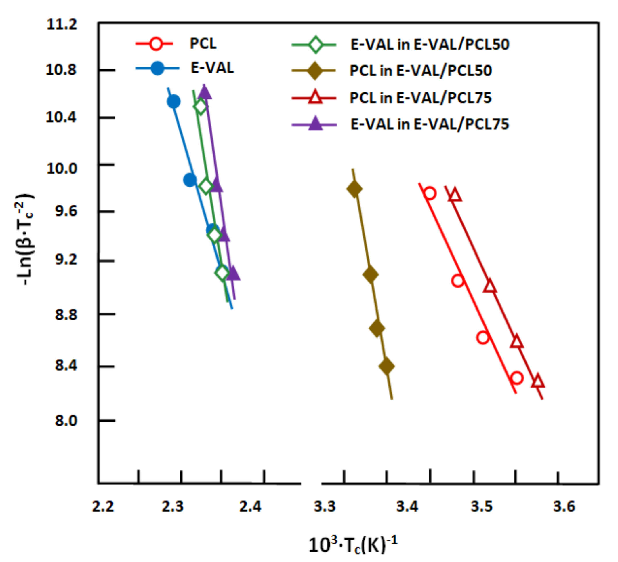 Crystals 11 00292 g013 Crystals 11 00292 g013