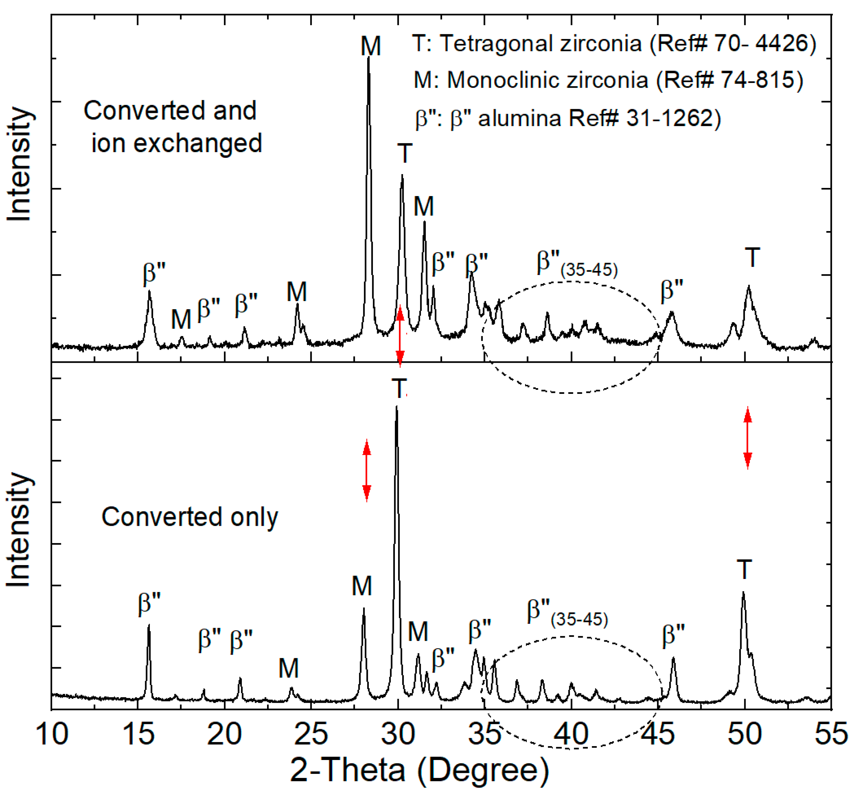 Crystals 11 00293 g004 Crystals 11 00293 g004