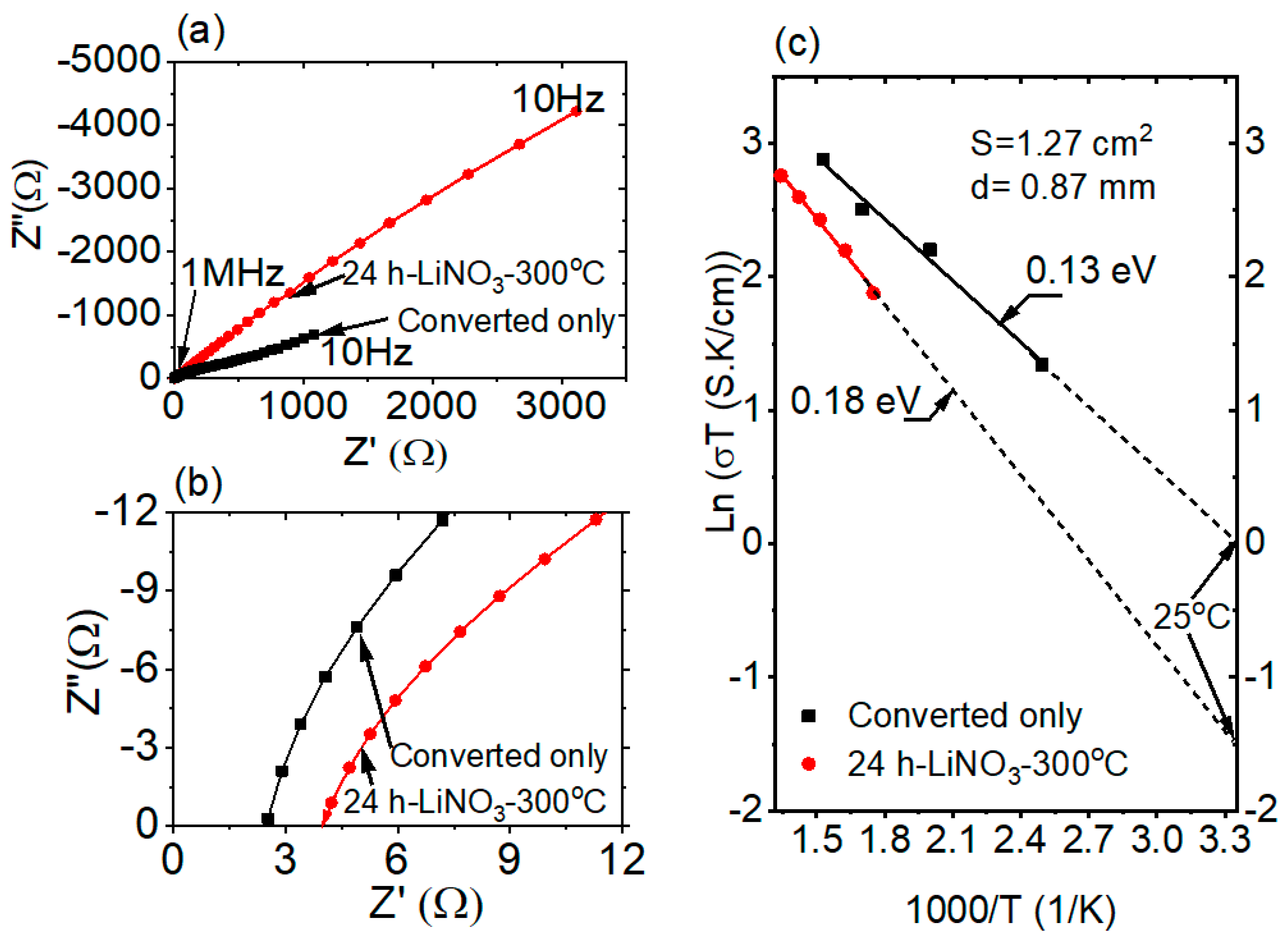 Crystals 11 00293 g006 Crystals 11 00293 g006