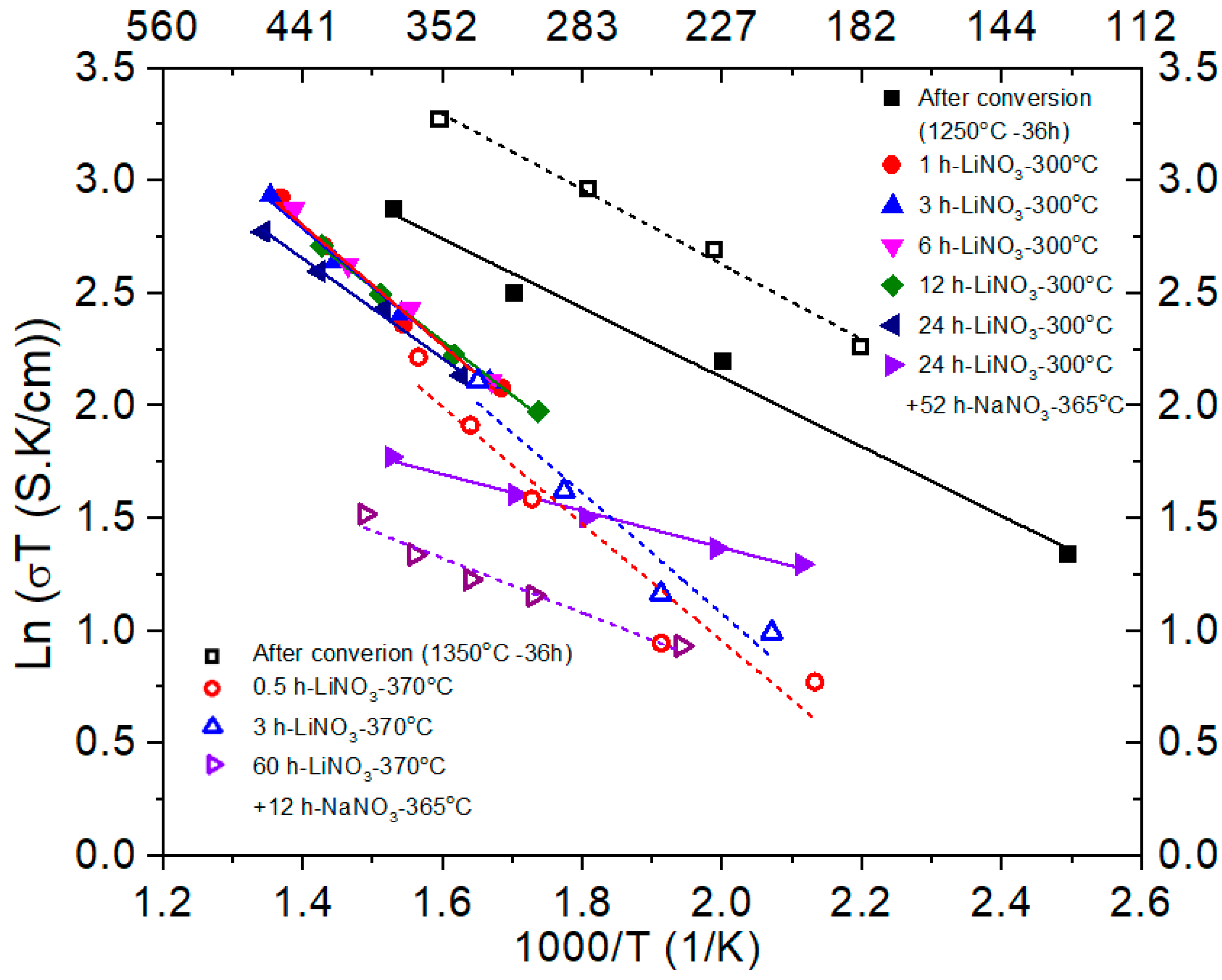 Crystals 11 00293 g007 Crystals 11 00293 g007