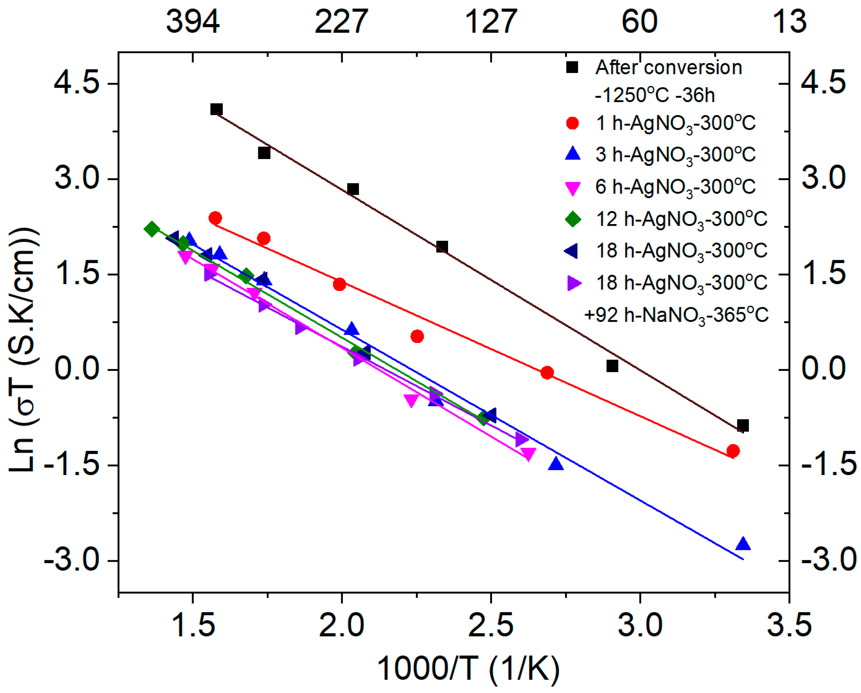 Crystals 11 00293 g008 Crystals 11 00293 g008