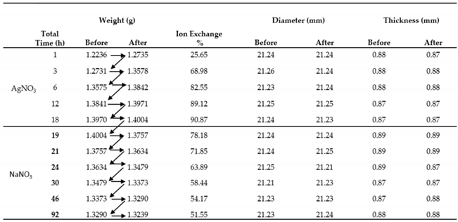 Crystals 11 00293 i001 Crystals 11 00293 i001