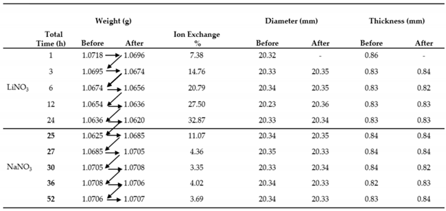 Crystals 11 00293 i002 Crystals 11 00293 i002