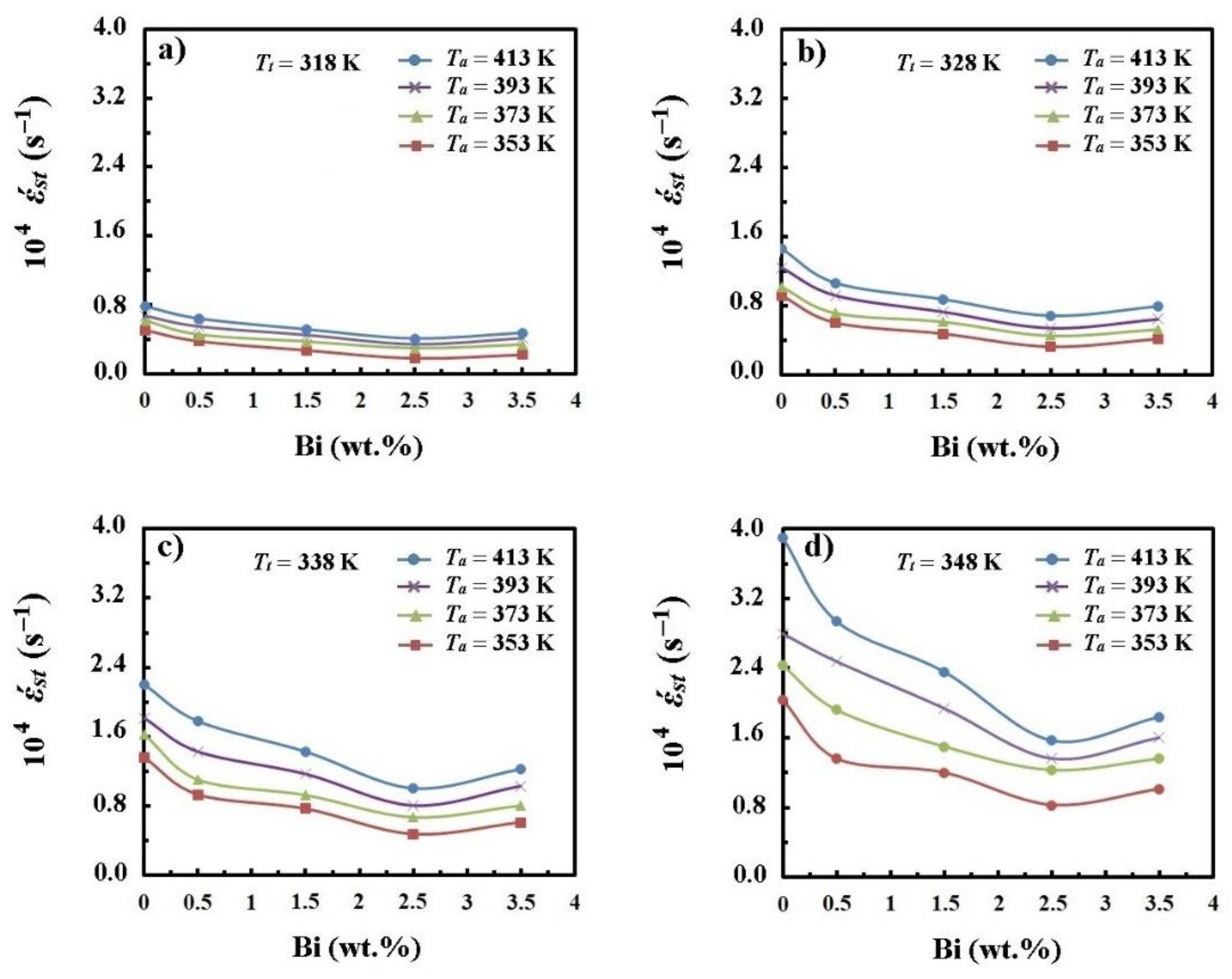Crystals 11 00314 g002