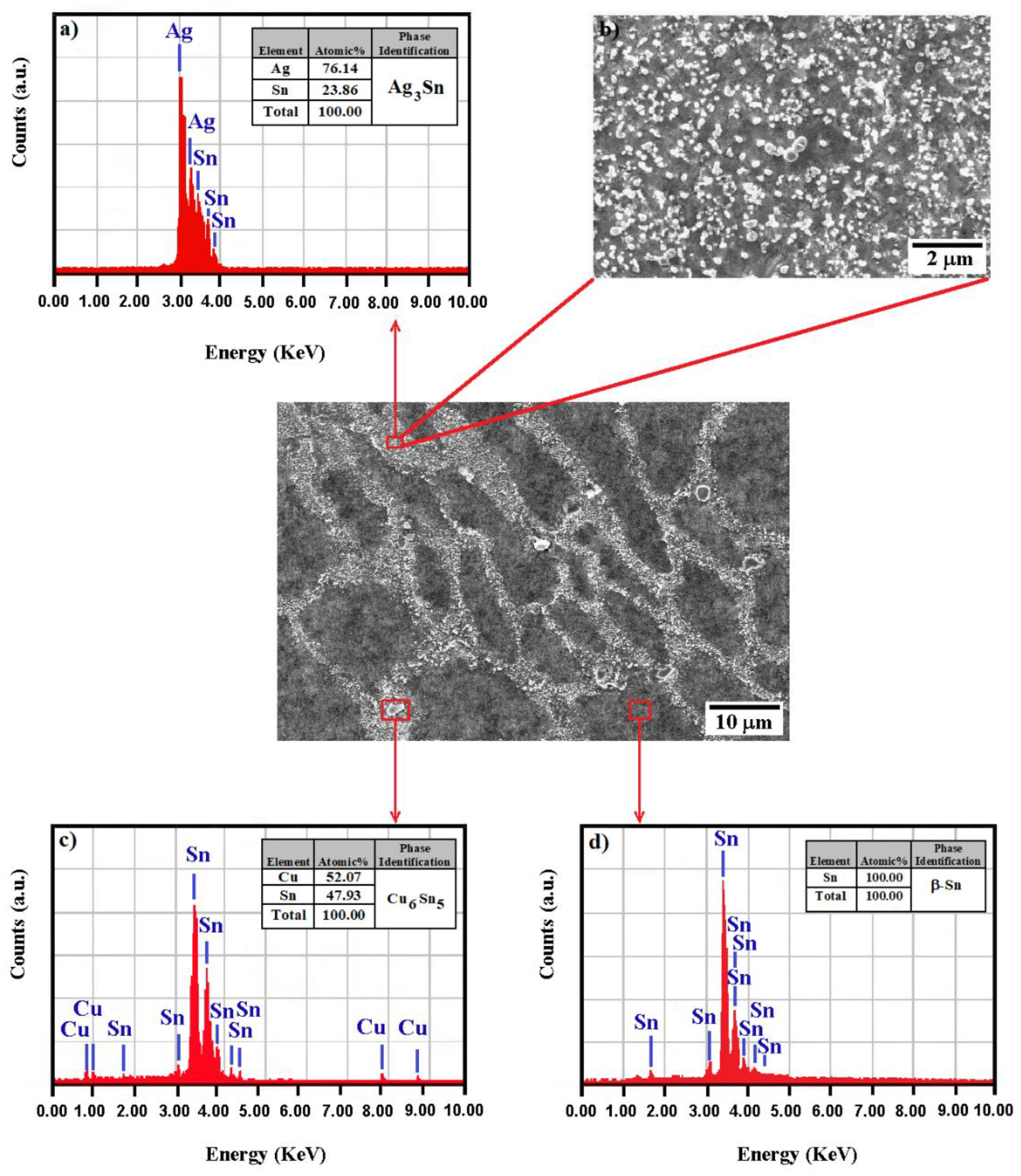 Crystals 11 00314 g006