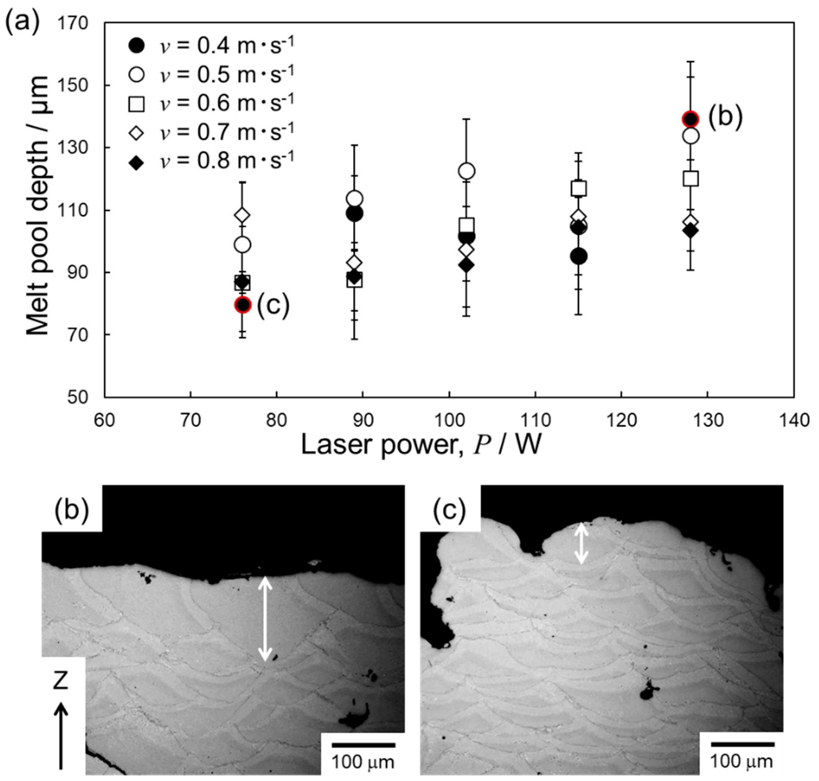 Crystals Free Full Text Processability And Optimization Of Laser Parameters For Densification Of Hypereutectic Al Fe Binary Alloy Manufactured By Laser Powder Bed Fusion Html