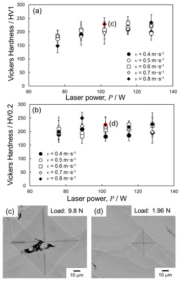 Crystals Free Full Text Processability And Optimization Of Laser Parameters For Densification Of Hypereutectic Al Fe Binary Alloy Manufactured By Laser Powder Bed Fusion Html
