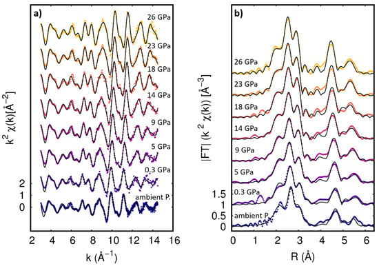 Crystals Free Full Text Anomalous Behavior In The Atomic Structure Of Nb3sn Under High Pressure Html