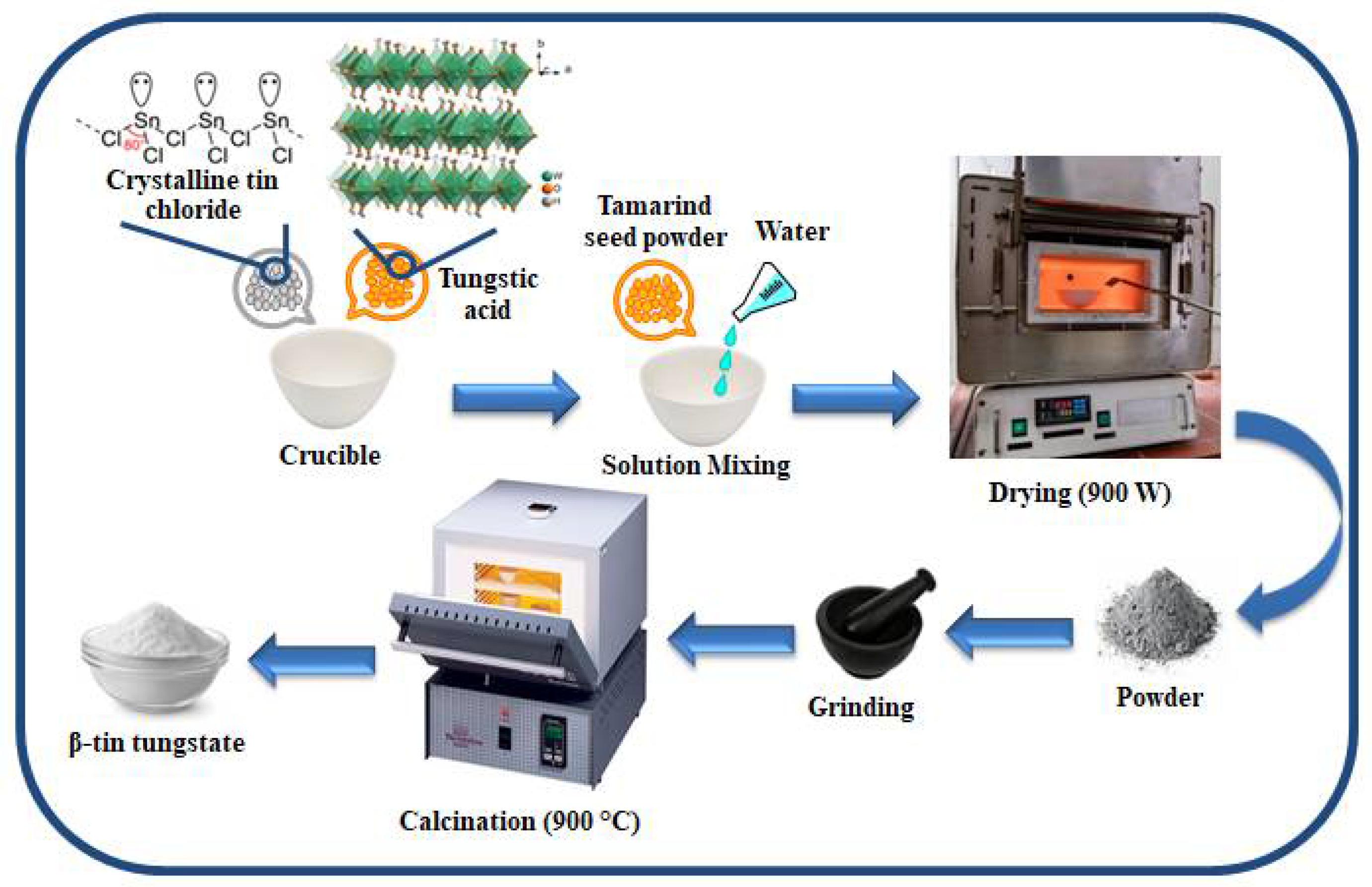 Crystals 11 00334 g001 Crystals 11 00334 g001