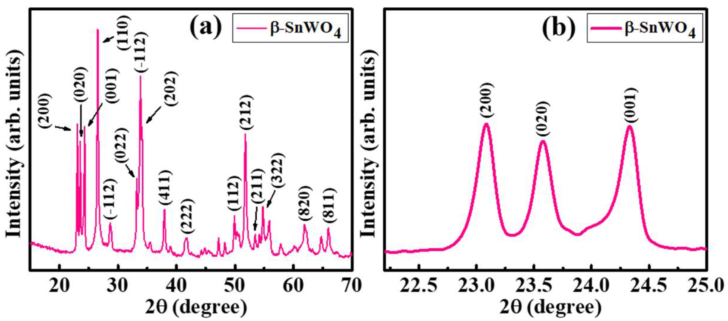 Crystals 11 00334 g002 Crystals 11 00334 g002