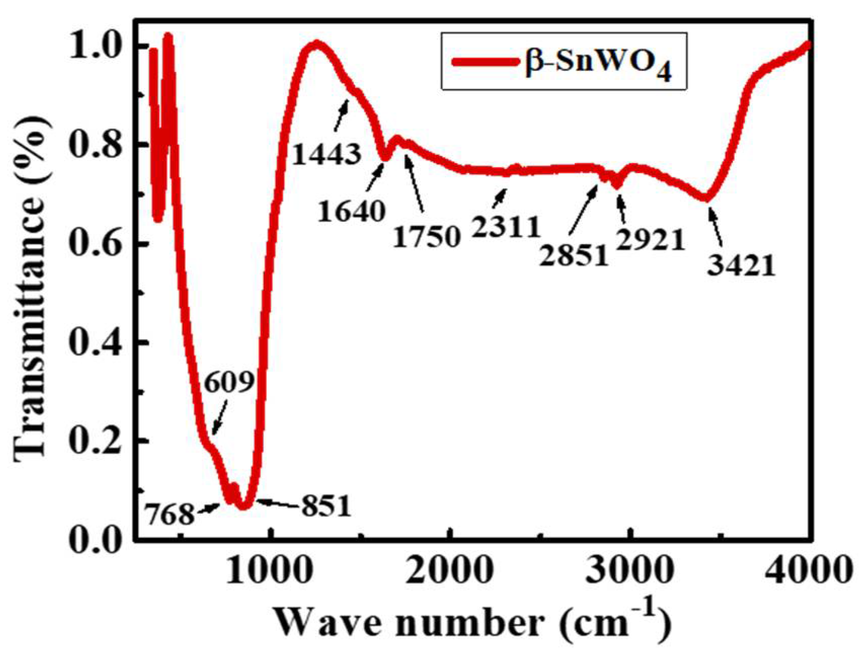 Crystals 11 00334 g007 Crystals 11 00334 g007