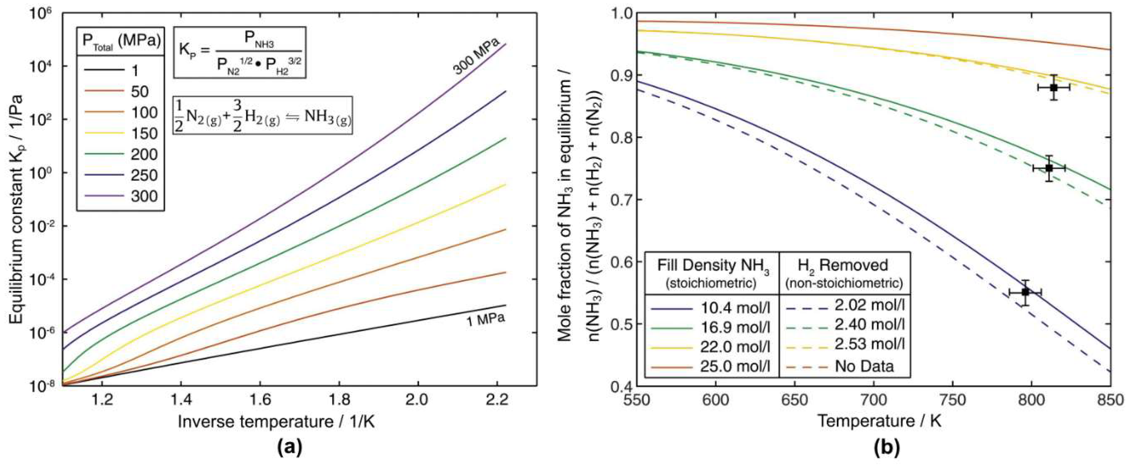 Crystals Free Full Text Numerical Simulation Of Ammonothermal Crystal Growth Of Gan Current State Challenges And Prospects Html