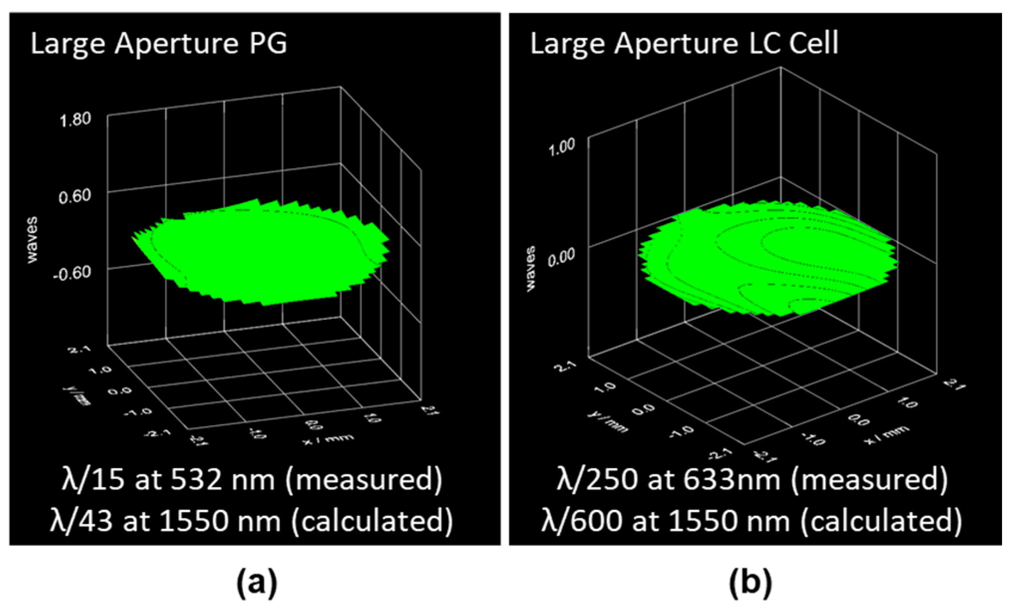 Crystals | Free Full-Text | Non-Mechanical Beam Steering With ...