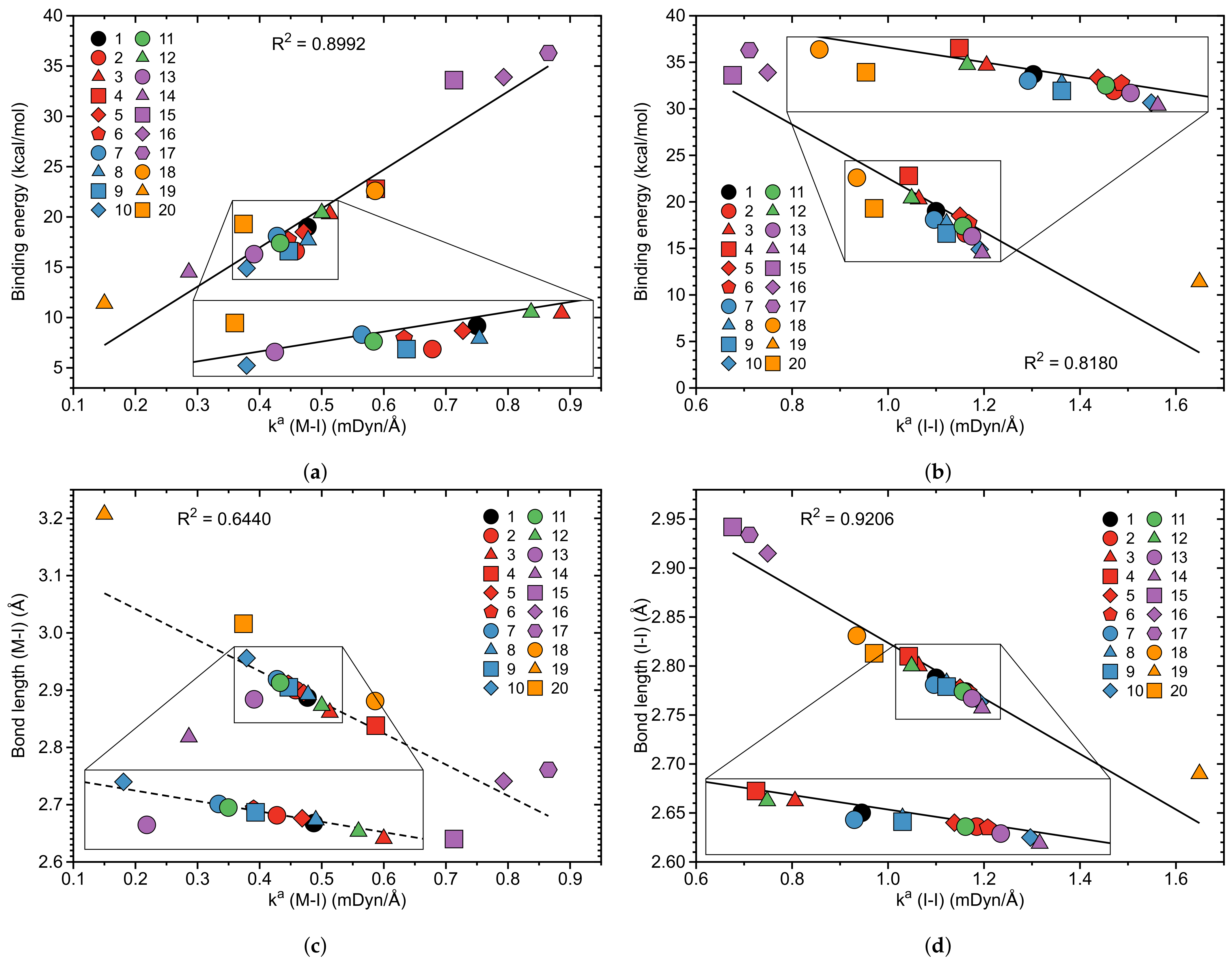 Crystals Free Full Text Halogen Bonding Involving I2 And D8 Transition Metal Pincer Complexes Html