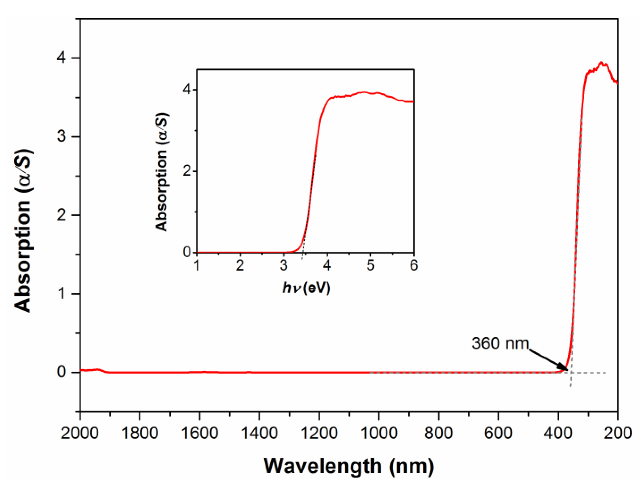 Crystals 11 00375 g003 Crystals 11 00375 g003
